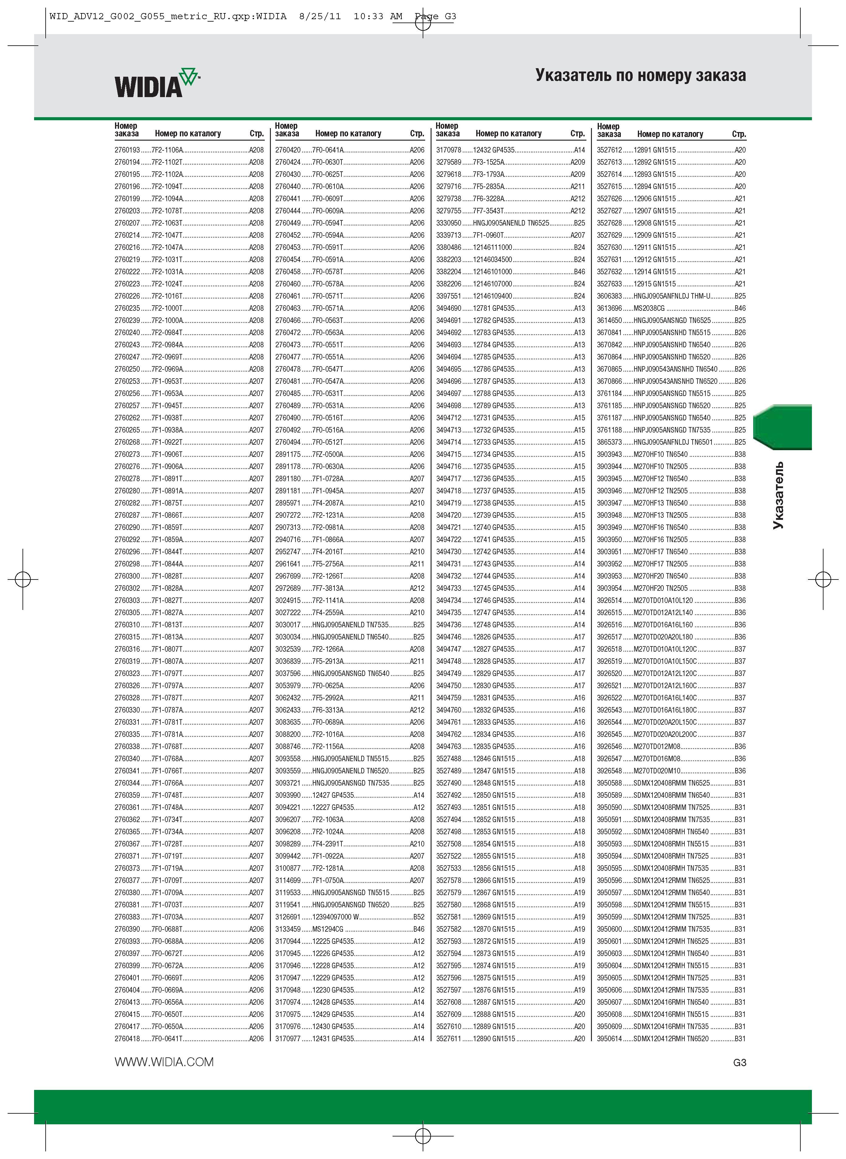 409 Металлорежущий инструмент и оснастка Widia Поисковый указатель по номеру заказа Номер по каталогу Стр Каталог WIDIA 2012 Новый металлорежущий инструмент и инструментальная оснастка Цельные и сборные фрезы Метчики Обработка отверстий Точение на металлообрабатывающем оборудовании Стр. G3