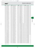 429 Металлорежущий инструмент и оснастка Widia Индексный указатель по номеру заказа Номер по каталогу Стр Каталог WIDIA 2012 Новый металлорежущий инструмент и инструментальная оснастка Цельные и сборные фрезы Метчики Обработка отверстий Точение на металлообрабатывающем оборудовании Стр. G23