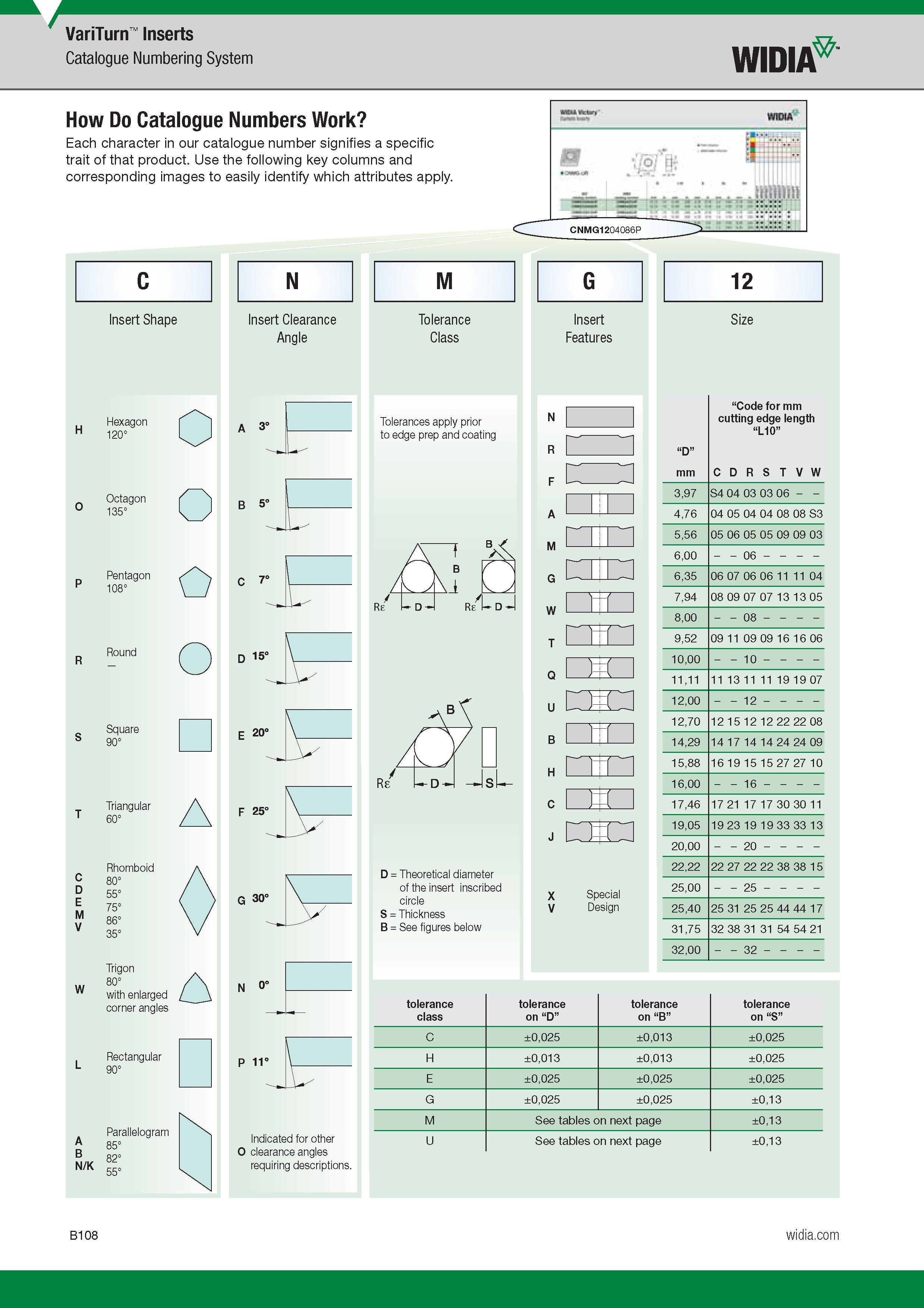 128 VariTurn Inserts Catalogue Numbering System Widia How Do Catalogue Numbers Work Each character in our Catalogue number Обозначение инструмента по к Каталог WIDIA 2017 Металлорежущий инструмент Стационарный и вращающийся для металлообрабатывающих станков и оборудования Стр. B108 ENG