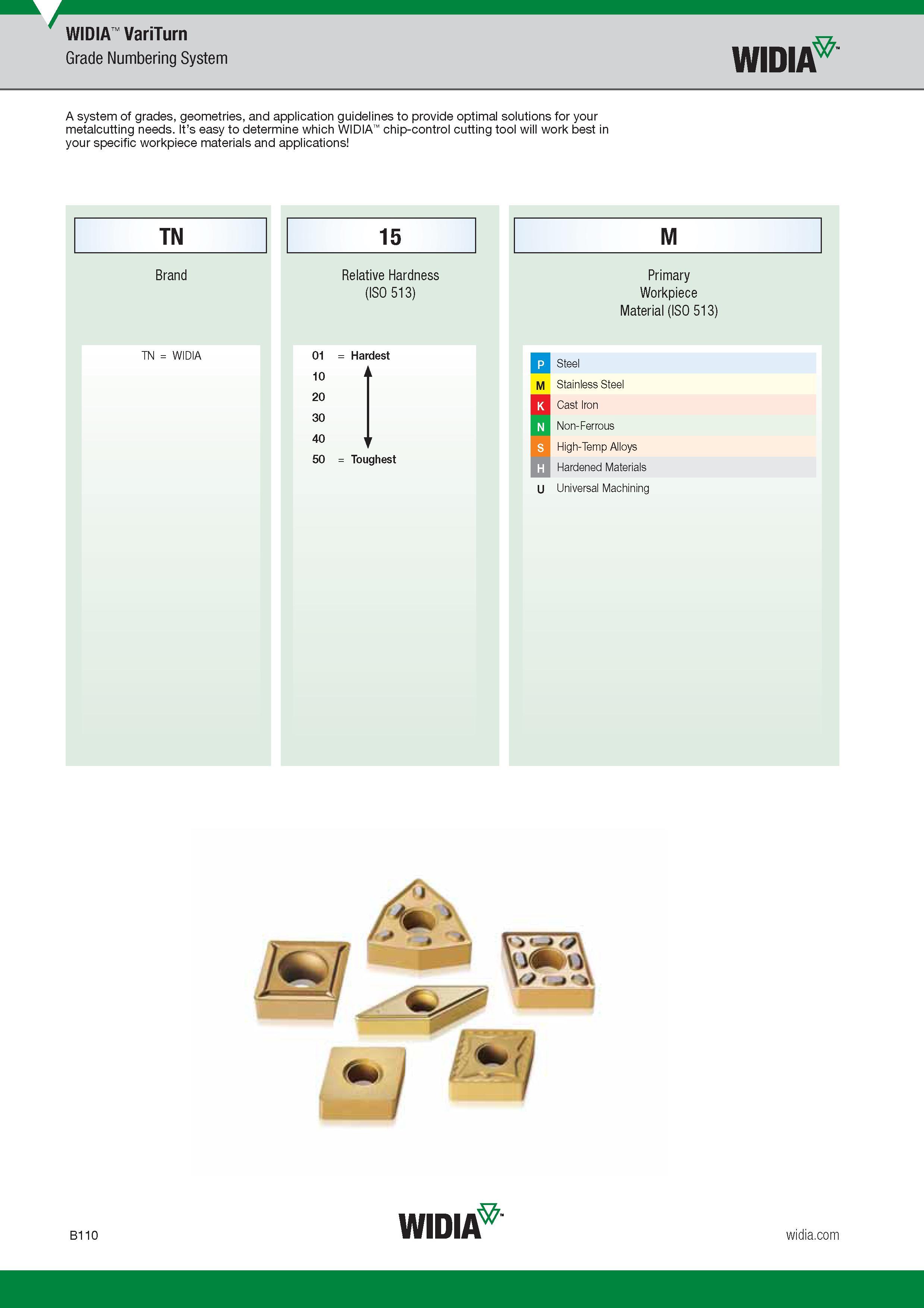 130 Grade Numbering System Widia VariTurn A system of grade s, geometries, and application guidelines to provide optimal solutions for your metalcuttin Каталог WIDIA 2017 Металлорежущий инструмент Стационарный и вращающийся для металлообрабатывающих станков и оборудования Стр. B110 ENG