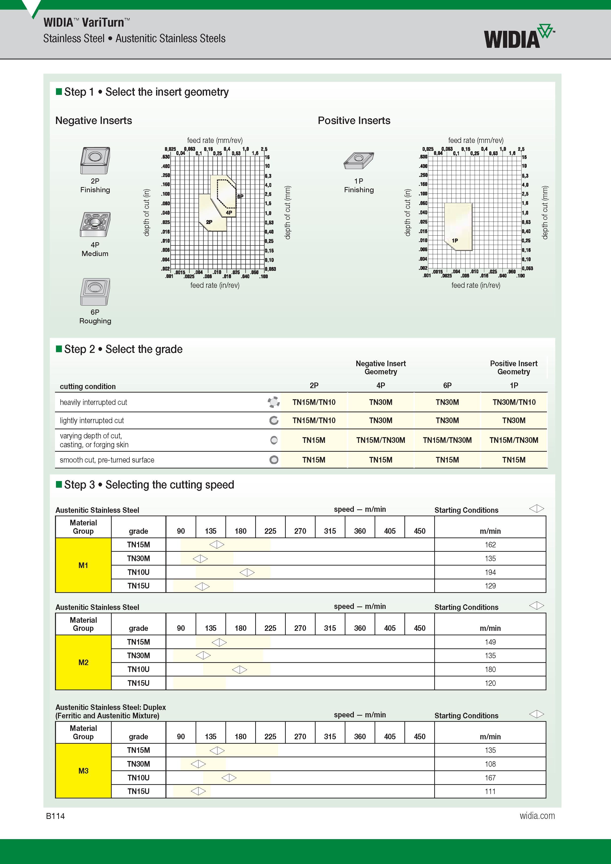 134 Widia VariTurn Stainless Steel Austenitic Stainless Steels Widia Step 1 Select the Геометрия сменной режущей пластины Insert Geometry Negative Inse Каталог WIDIA 2017 Металлорежущий инструмент Стационарный и вращающийся для металлообрабатывающих станков и оборудования Стр. B114 ENG
