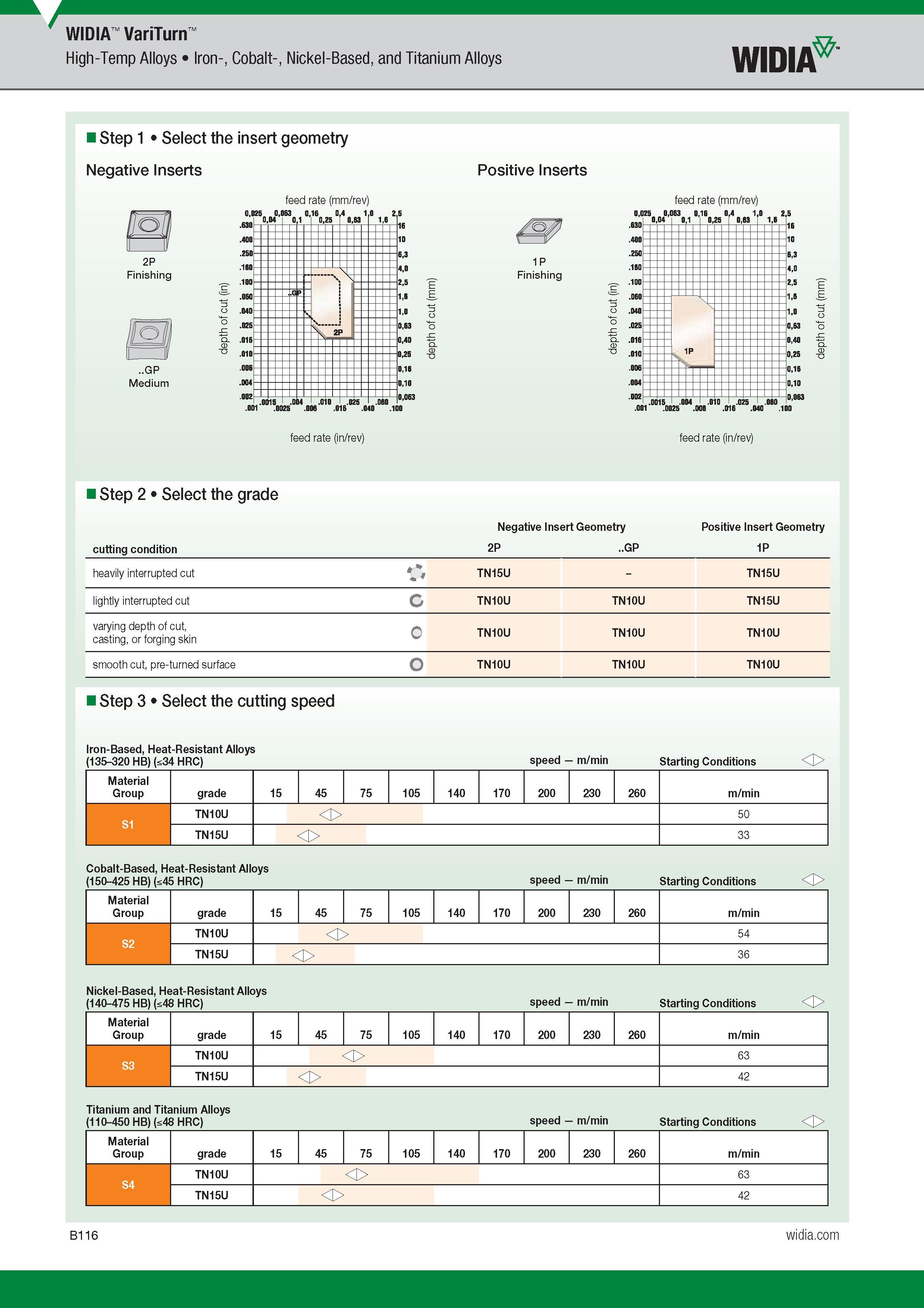 136 Widia VariTurn High-Temp Alloys Iron-, Cobalt-, Nickel-Based, and Titanium Alloys Widia Step 1 Select the Геометрия сменной режущей пластины Insert Каталог WIDIA 2017 Металлорежущий инструмент Стационарный и вращающийся для металлообрабатывающих станков и оборудования Стр. B116 ENG