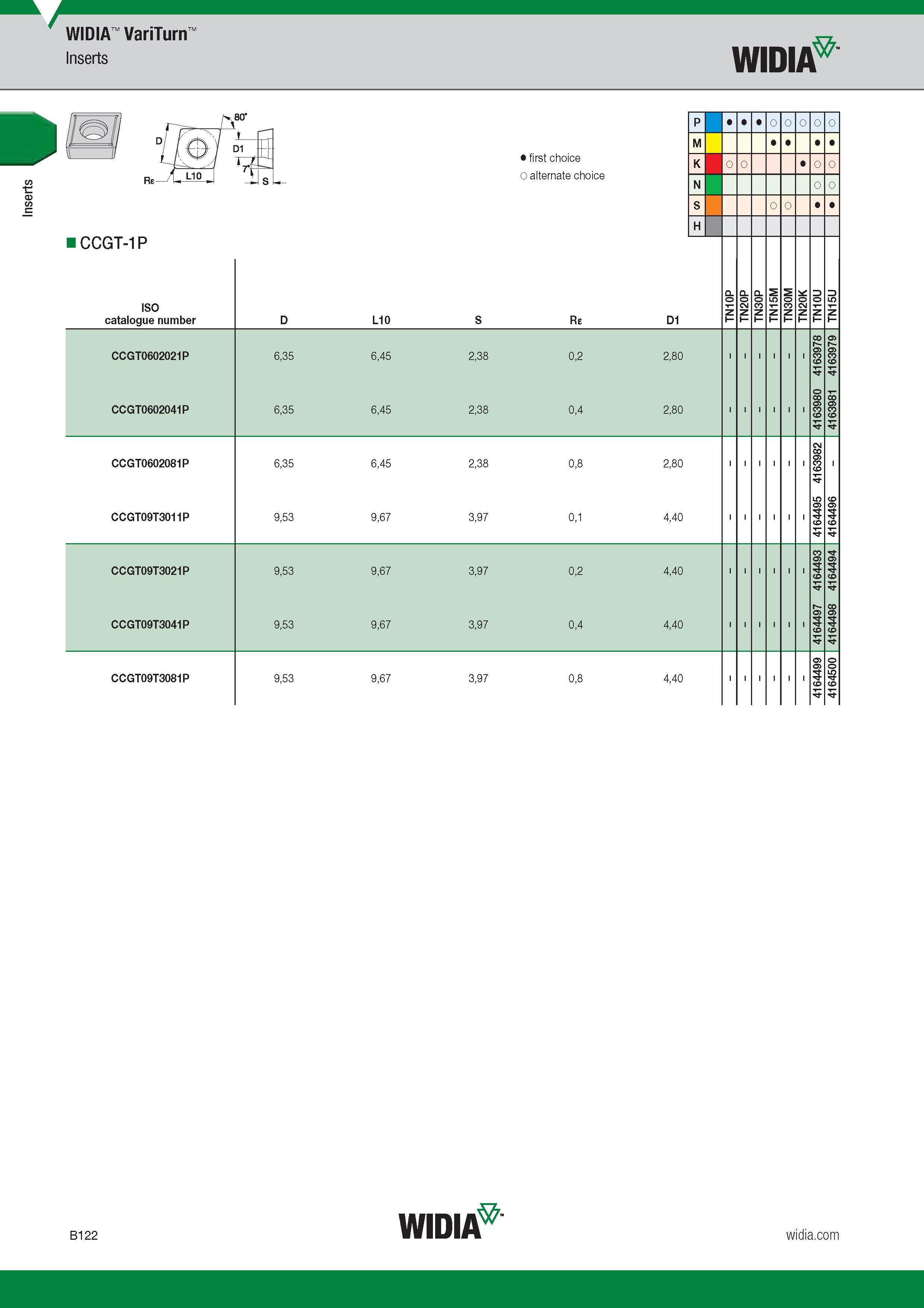 142 Inserts Widia VariTurn CCGT-1P ISO Catalogue number Обозначение инструмента по каталогу Лучший и альтернативный выбор First and alternate choice L1 Каталог WIDIA 2017 Металлорежущий инструмент Стационарный и вращающийся для металлообрабатывающих станков и оборудования Стр. B122 ENG