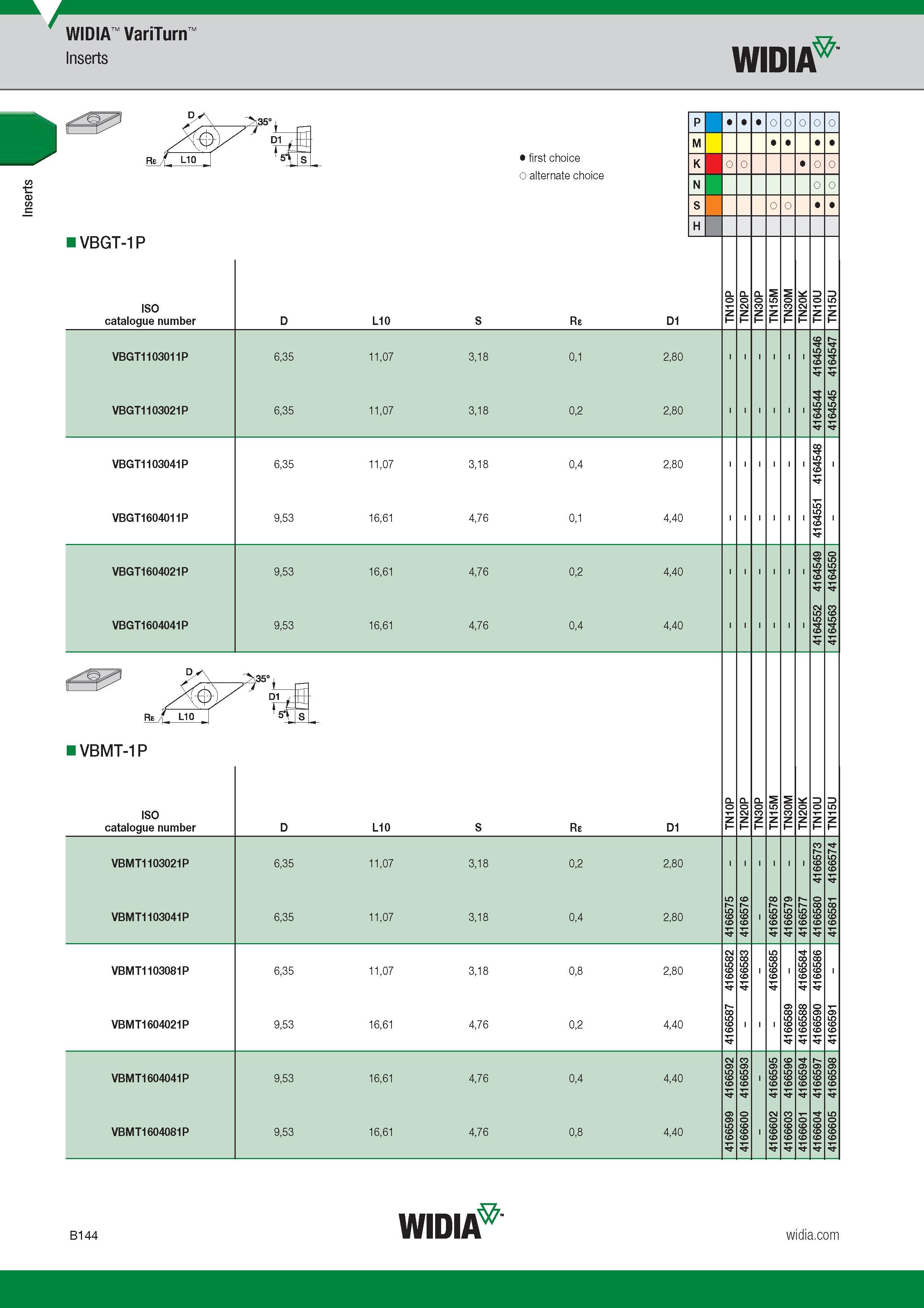 164 Inserts Widia VariTurn r-n p i M i VBGT-1P ISO Catalogue number Обозначение инструмента по каталогу Лучший и альтернативный выбор First and alterna Каталог WIDIA 2017 Металлорежущий инструмент Стационарный и вращающийся для металлообрабатывающих станков и оборудования Стр. B144 ENG