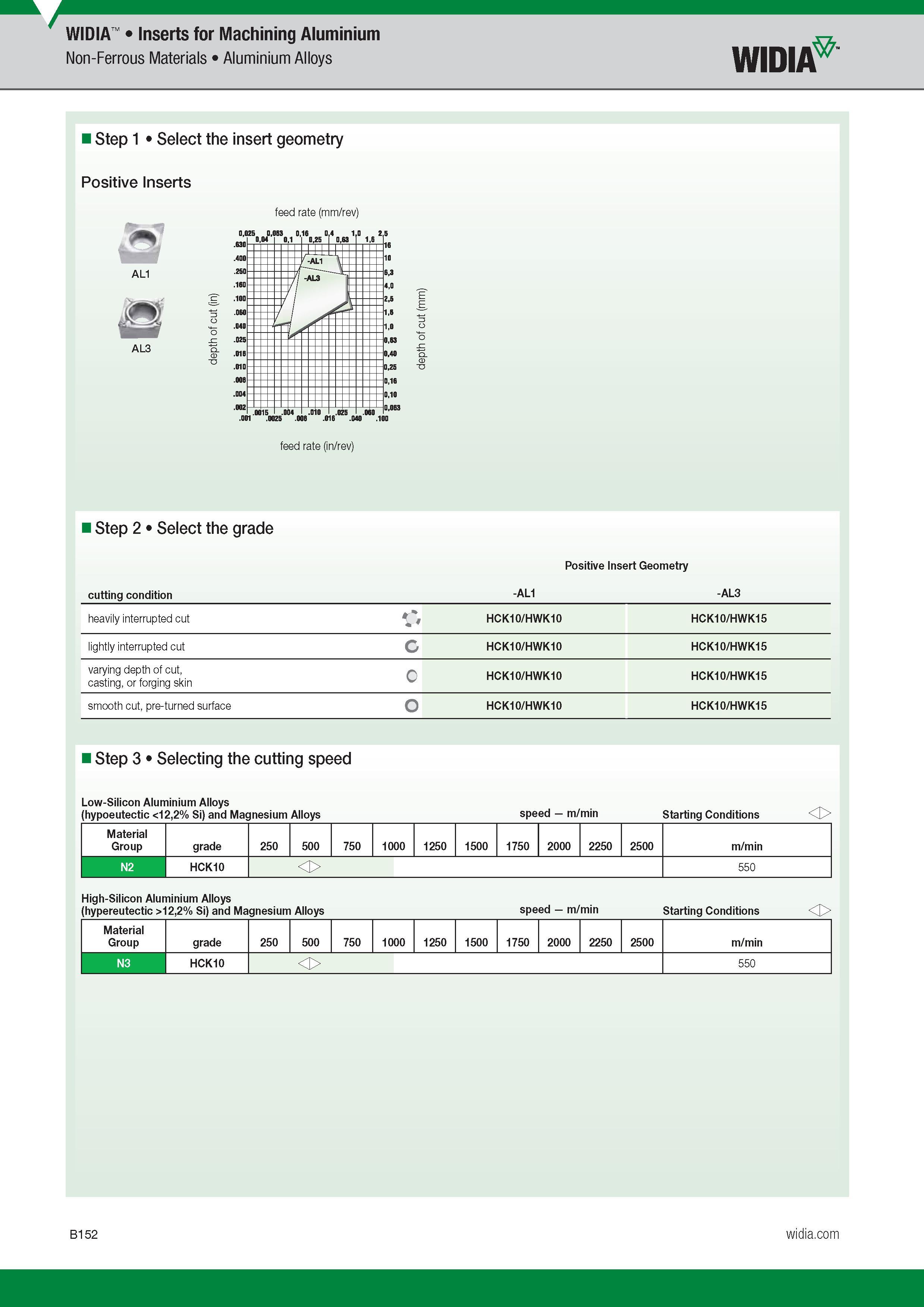 172 Inserts Widia for Machining Aluminium Non-Ferrous Materials Aluminium Alloys Widia Step 1 Select the insert geometry Positive Inserts feed rate (mm Каталог WIDIA 2017 Металлорежущий инструмент Стационарный и вращающийся для металлообрабатывающих станков и оборудования Стр. B152 ENG