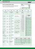 180 Advanced Material Inserts Catalogue Numbering System Widia How Do Catalogue Numbers Work Each character in our Catalogue number Обозначение инструм Каталог WIDIA 2017 Металлорежущий инструмент Стационарный и вращающийся для металлообрабатывающих станков и оборудования Стр. B160 ENG