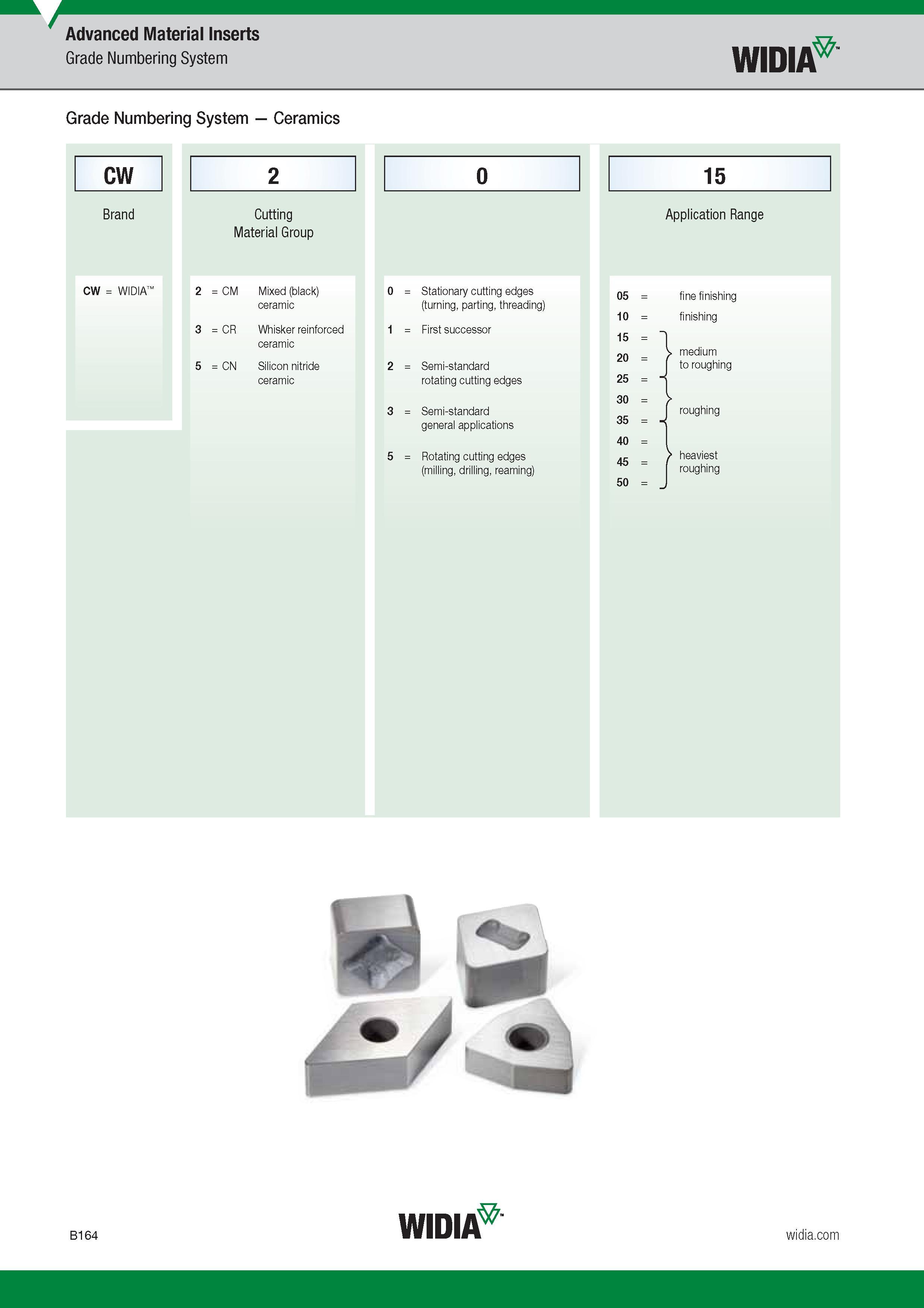 184 Advanced Material Inserts Grade Numbering System Widia Grade Numbering System Ceramics B164 Widia Каталог WIDIA 2017 Металлорежущий инструмент Стационарный и вращающийся для металлообрабатывающих станков и оборудования Стр. B164 ENG