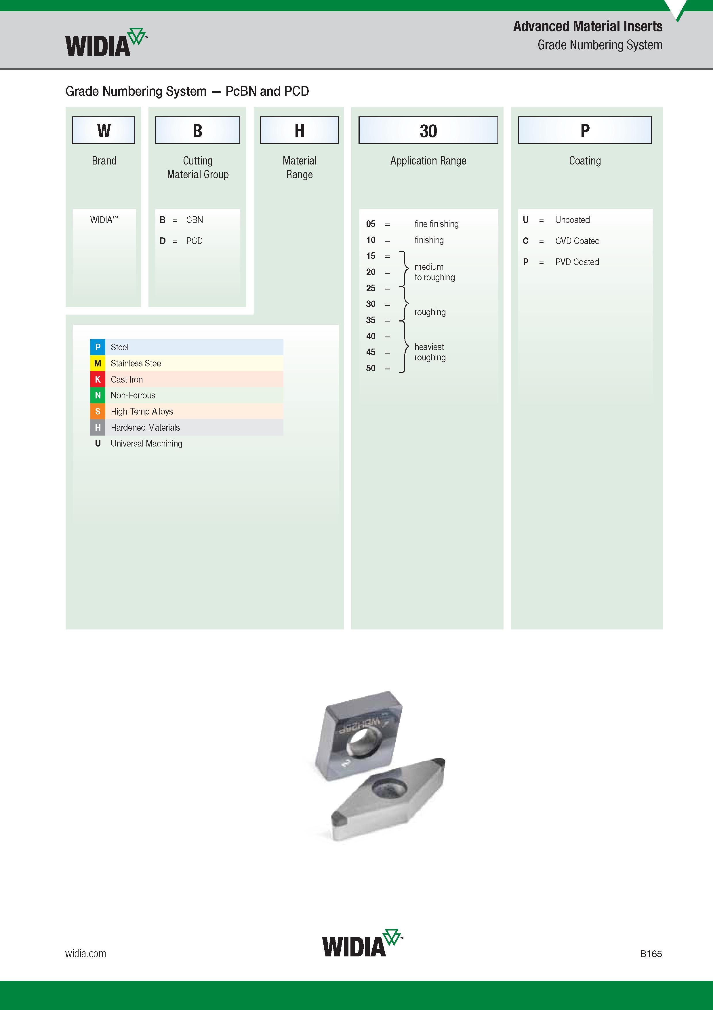 185 Widia Grade Numbering System PcBN and PCD Advanced Material Inserts Grade Numbering System W Brand B Cutting Material Group H Material Range 30 App Каталог WIDIA 2017 Металлорежущий инструмент Стационарный и вращающийся для металлообрабатывающих станков и оборудования Стр. B165 ENG