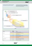 186 The cutting tool materials are classified by the combination The extended standard DIN ISO 513 also includes ceramic of their hardness and wear res Каталог WIDIA 2017 Металлорежущий инструмент Стационарный и вращающийся для металлообрабатывающих станков и оборудования Стр. B166 ENG