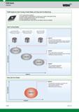 188 Overview Widia PcBN Grades for Hard Turning, Powder Metal, and Grey Cast Iron Machining 1 PVD-coated grade s available 1 Complete range of CBN grad Каталог WIDIA 2017 Металлорежущий инструмент Стационарный и вращающийся для металлообрабатывающих станков и оборудования Стр. B168 ENG