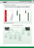 191 Advanced Materials for Cast Iron Machining Widia Overview Roughing WBK40U Yes High load Finishing Roughing No WBH30P CW5025 1 1 WBK40U WBK40U Finis Каталог WIDIA 2017 Металлорежущий инструмент Стационарный и вращающийся для металлообрабатывающих станков и оборудования Стр. B171 ENG