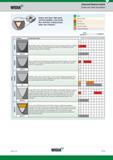 193 Inserts Widia Grades and Grade Descriptions Reduce cycle times High speed and feed capability Long tool life New multi-layer coating provides bette Каталог WIDIA 2017 Металлорежущий инструмент Стационарный и вращающийся для металлообрабатывающих станков и оборудования Стр. B173 ENG