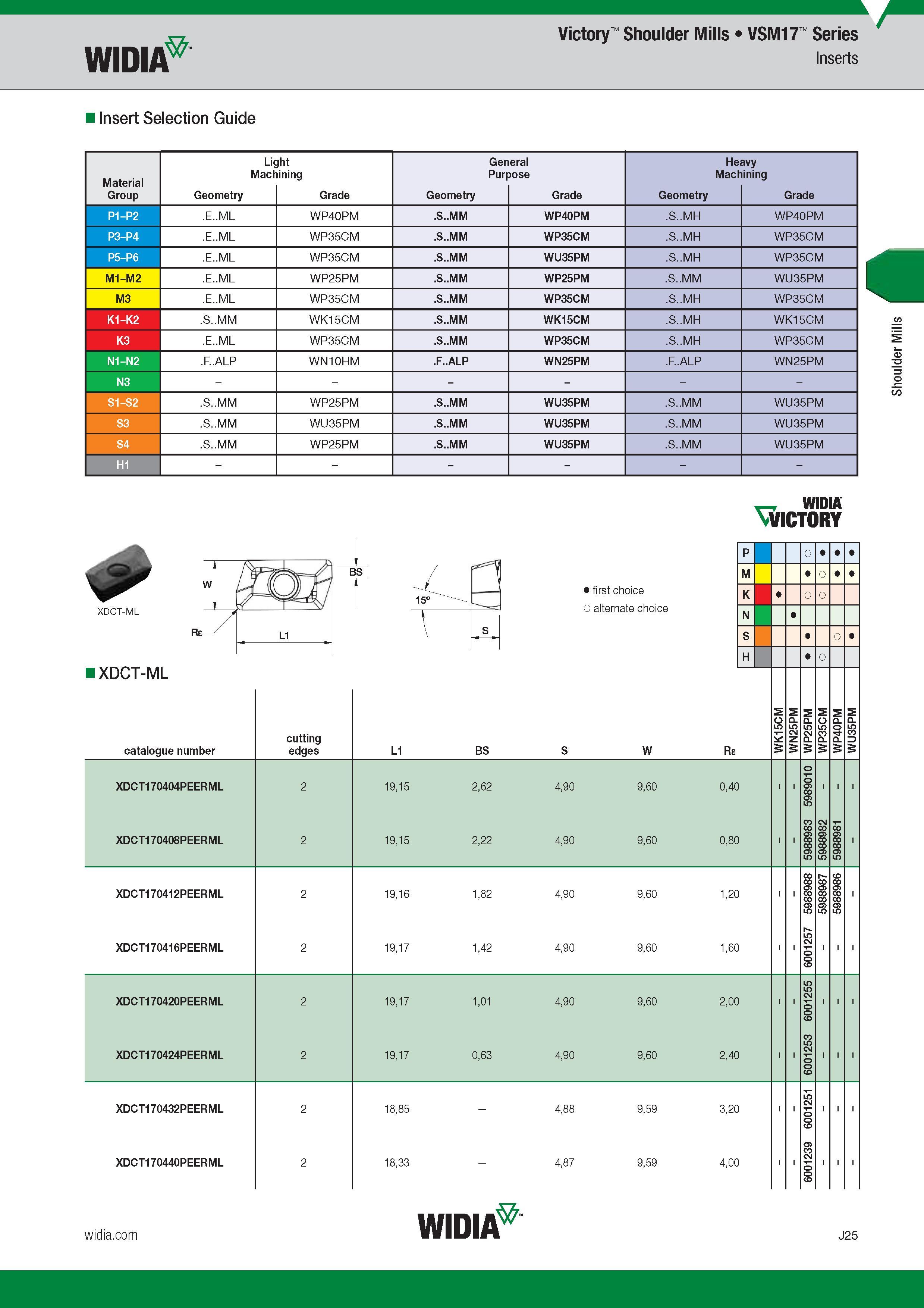 833 Widia Victory Shoulder Mills VSM17 Series Insert Selection Guide Light General Heavy Machining Purpose Machining Group Обозначение режущей геометри Каталог WIDIA 2017 Металлорежущий инструмент Стационарный и вращающийся для металлообрабатывающих станков и оборудования Стр. J25 ENG