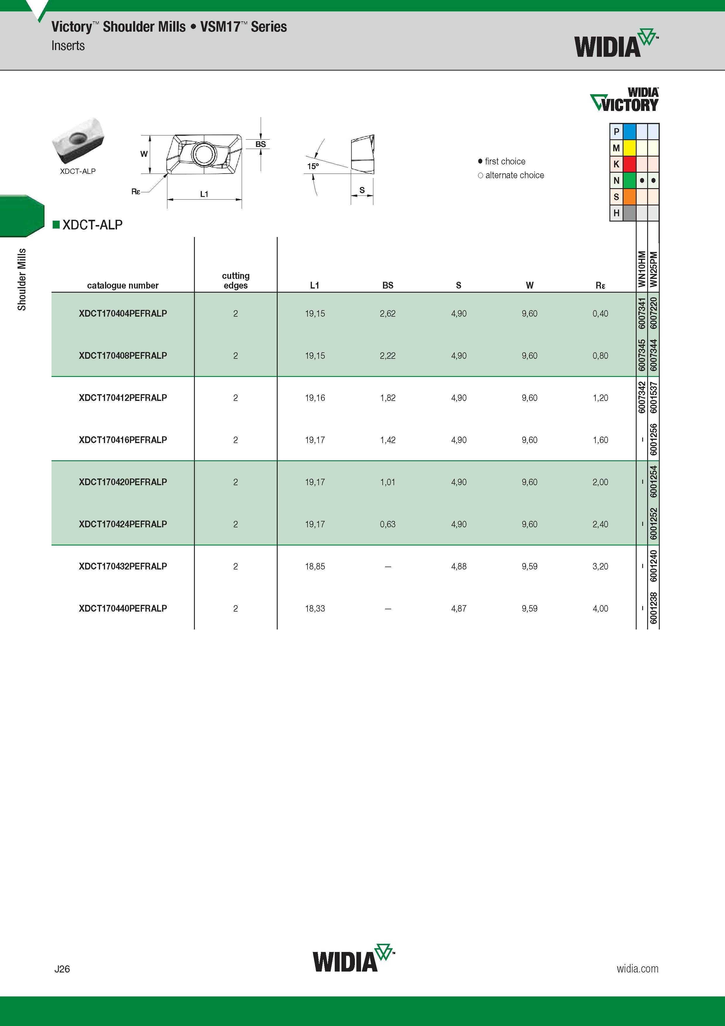 834 Shoulder Mills Victory VSM17 Series Inserts Widia XDCT-ALP Catalogue number Обозначение инструмента по каталогу cutting edges Лучший и альтернативн Каталог WIDIA 2017 Металлорежущий инструмент Стационарный и вращающийся для металлообрабатывающих станков и оборудования Стр. J26 ENG