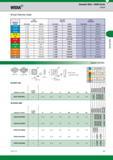 853 Shoulder Mills Widia M690 Series Insert Selection Guide Light General Heavy Machining Purpose Machining Group Geometry Grade Geometry Grade Geometr Каталог WIDIA 2017 Металлорежущий инструмент Стационарный и вращающийся для металлообрабатывающих станков и оборудования Стр. J45 ENG