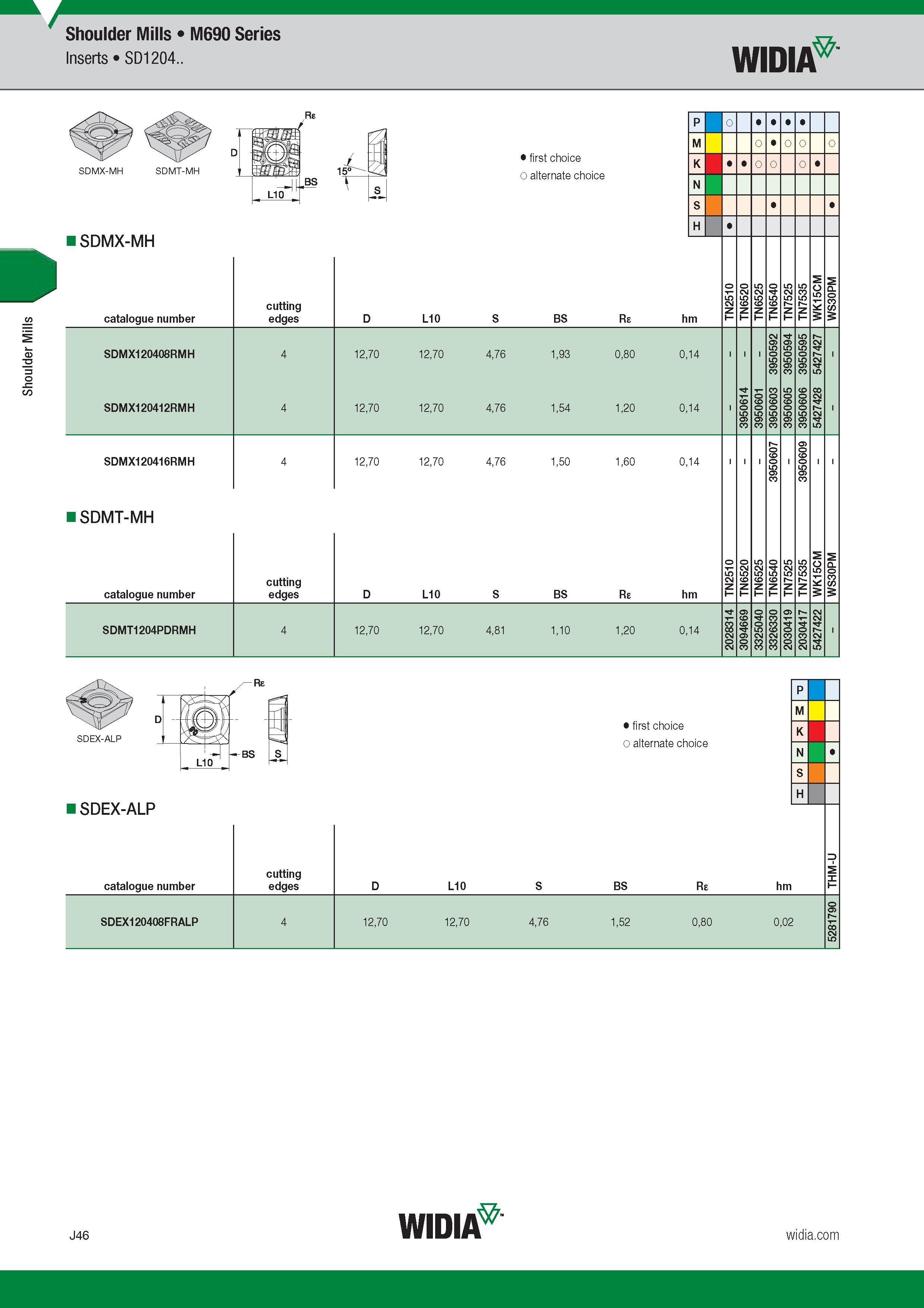 854 Shoulder Mills Shoulder Mills M690 Series Inserts SD1204 Widia D SDMX-MH SDMT-MH SDMX-MH Catalogue number Обозначение инструмента по каталогу 15° Л Каталог WIDIA 2017 Металлорежущий инструмент Стационарный и вращающийся для металлообрабатывающих станков и оборудования Стр. J46 ENG