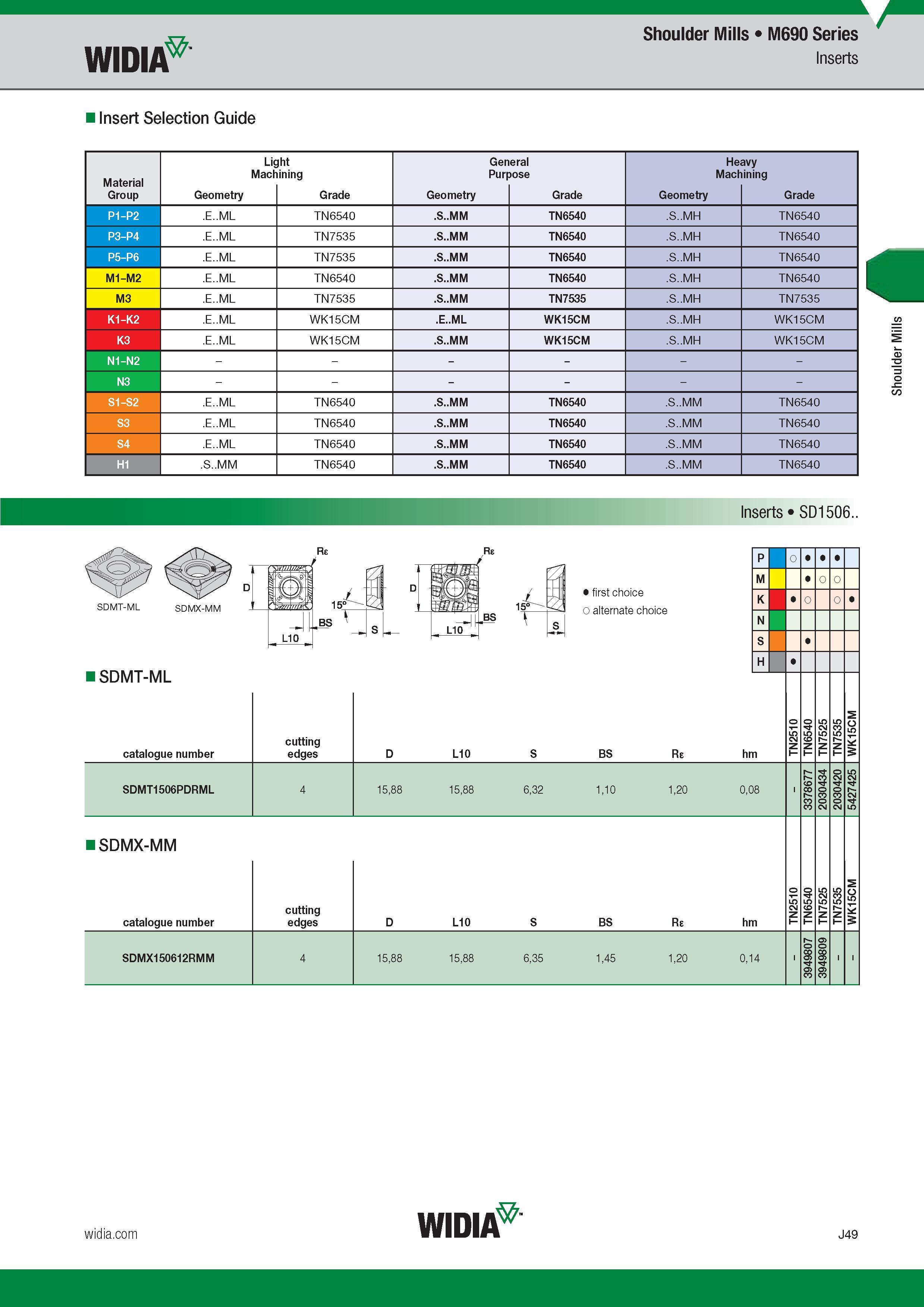857 Shoulder Mills M690 Series Widia Insert Selection Guide Light General Heavy Machining Purpose Machining Group Обозначение режущей геометрии Марка с Каталог WIDIA 2017 Металлорежущий инструмент Стационарный и вращающийся для металлообрабатывающих станков и оборудования Стр. J49 ENG