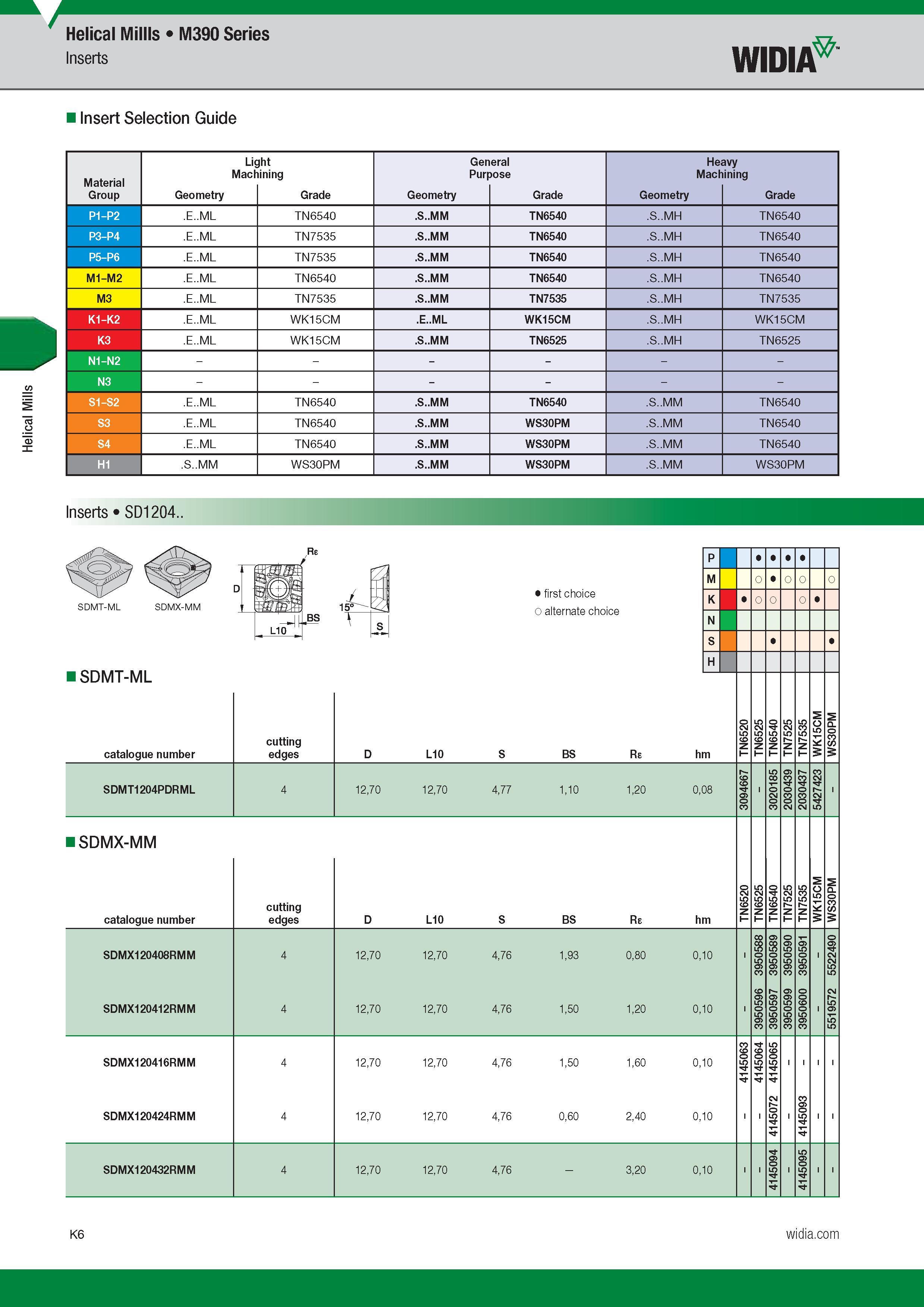 866 Helical Millls Widia M390 Series Insert Selection Guide Light General Heavy Machining Purpose Machining Group Geometry Grade Geometry Grade Geometr Каталог WIDIA 2017 Металлорежущий инструмент Стационарный и вращающийся для металлообрабатывающих станков и оборудования Стр. K6 ENG