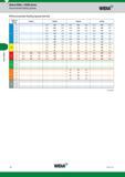 868 Helical Millls M390 Series Рекомендованная скорость резания Начальные значения (м/мин) Recommended Starting Speeds Widia Рекомендованная скорость р Каталог WIDIA 2017 Металлорежущий инструмент Стационарный и вращающийся для металлообрабатывающих станков и оборудования Стр. K8 ENG