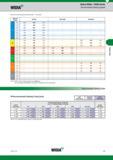 869 Widia Helical Millls M390 Series Рекомендованная скорость резания Начальные значения (м/мин) Recommended Starting Speeds (Recommended Starting Spee Каталог WIDIA 2017 Металлорежущий инструмент Стационарный и вращающийся для металлообрабатывающих станков и оборудования Стр. K9 ENG
