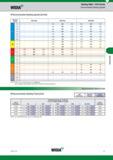 877 Widia Рекомендованная скорость резания Начальные значения (м/мин) Recommended Starting Speeds m/min Slotting Mills M16 Series Рекомендованная скоро Каталог WIDIA 2017 Металлорежущий инструмент Стационарный и вращающийся для металлообрабатывающих станков и оборудования Стр. L7 ENG