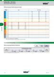 884 Slotting Mills Slotting Mills M94 Series Рекомендованная скорость резания Начальные значения (м/мин) Recommended Starting Speeds Widia Рекомендован Каталог WIDIA 2017 Металлорежущий инструмент Стационарный и вращающийся для металлообрабатывающих станков и оборудования Стр. L14 ENG