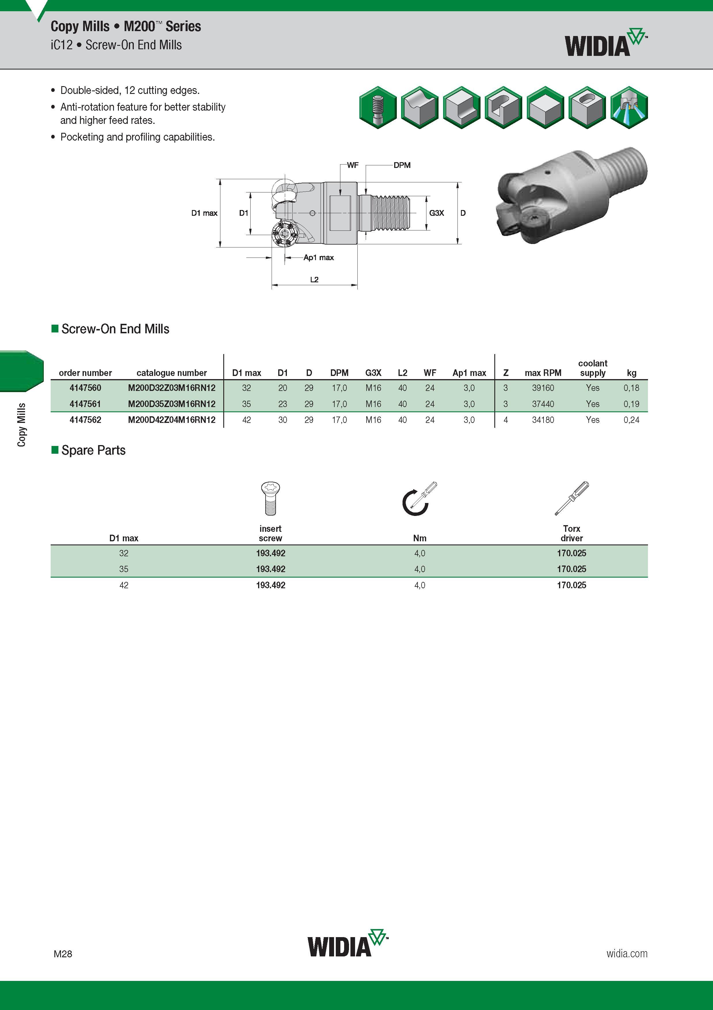 932 Copy Mills Copy Mills M200 Series iC12 Screw-On End Mills Widia Double-sided, 12 cutting edges Anti-rotation feature for better stability and highe Каталог WIDIA 2017 Металлорежущий инструмент Стационарный и вращающийся для металлообрабатывающих станков и оборудования Стр. M28 ENG
