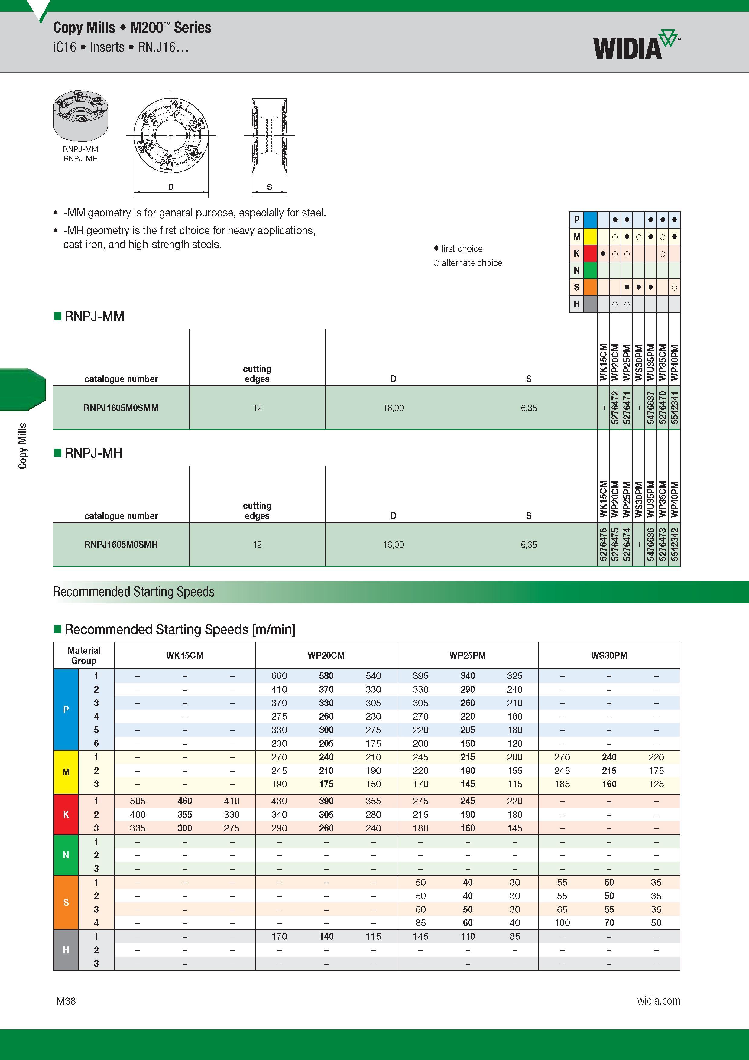 942 Copy Mills Copy Mills M200 Series iC16 Inserts RN J16 Widia - MM geometry is for general purpose, especially for steel - MH geometry is the first c Каталог WIDIA 2017 Металлорежущий инструмент Стационарный и вращающийся для металлообрабатывающих станков и оборудования Стр. M38 ENG