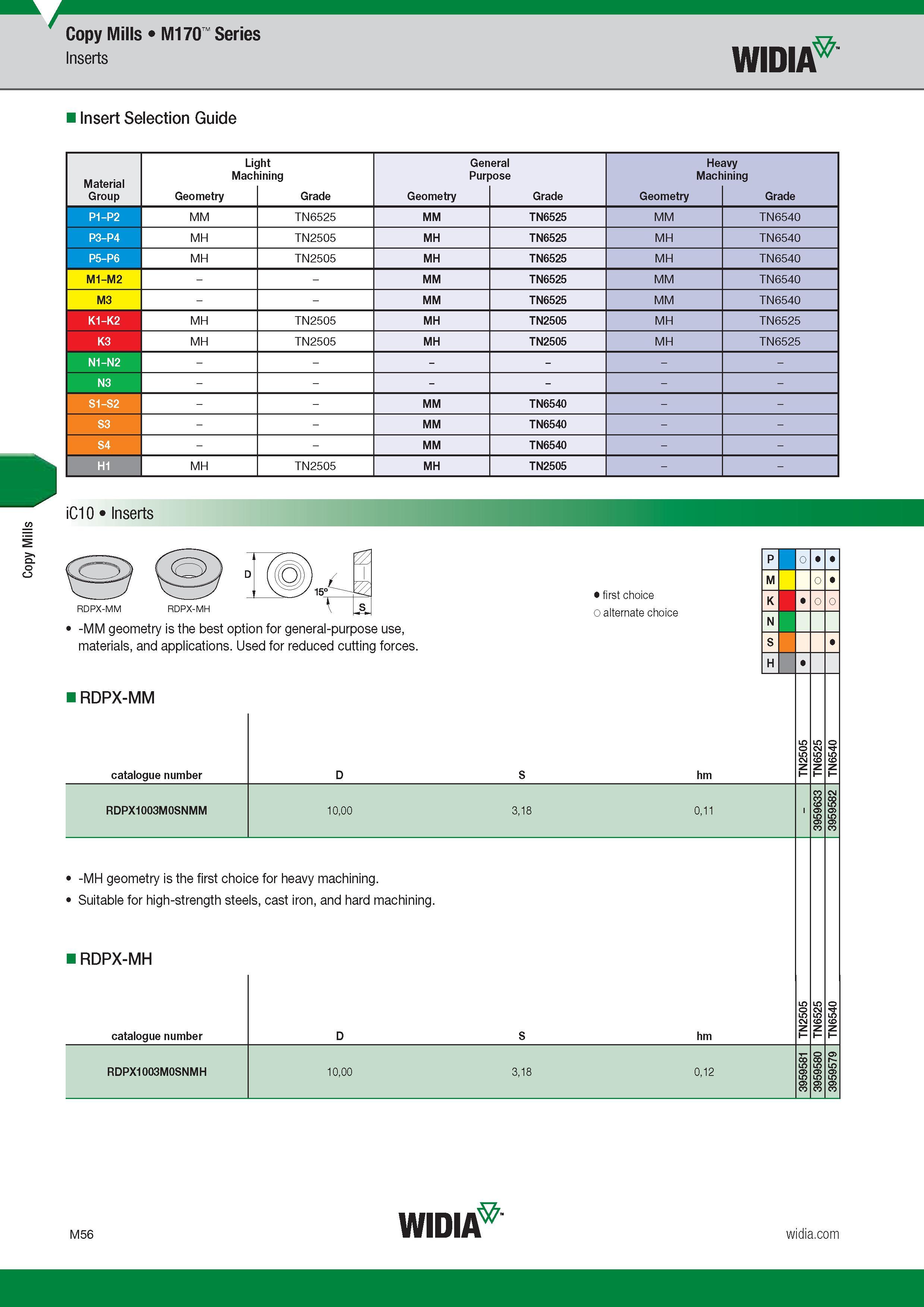 960 Copy Mills Copy Mills M170 Series Inserts Widia Insert Selection Guide Light General Heavy Machining Purpose Machining Group Обозначение режущей ге Каталог WIDIA 2017 Металлорежущий инструмент Стационарный и вращающийся для металлообрабатывающих станков и оборудования Стр. M56 ENG