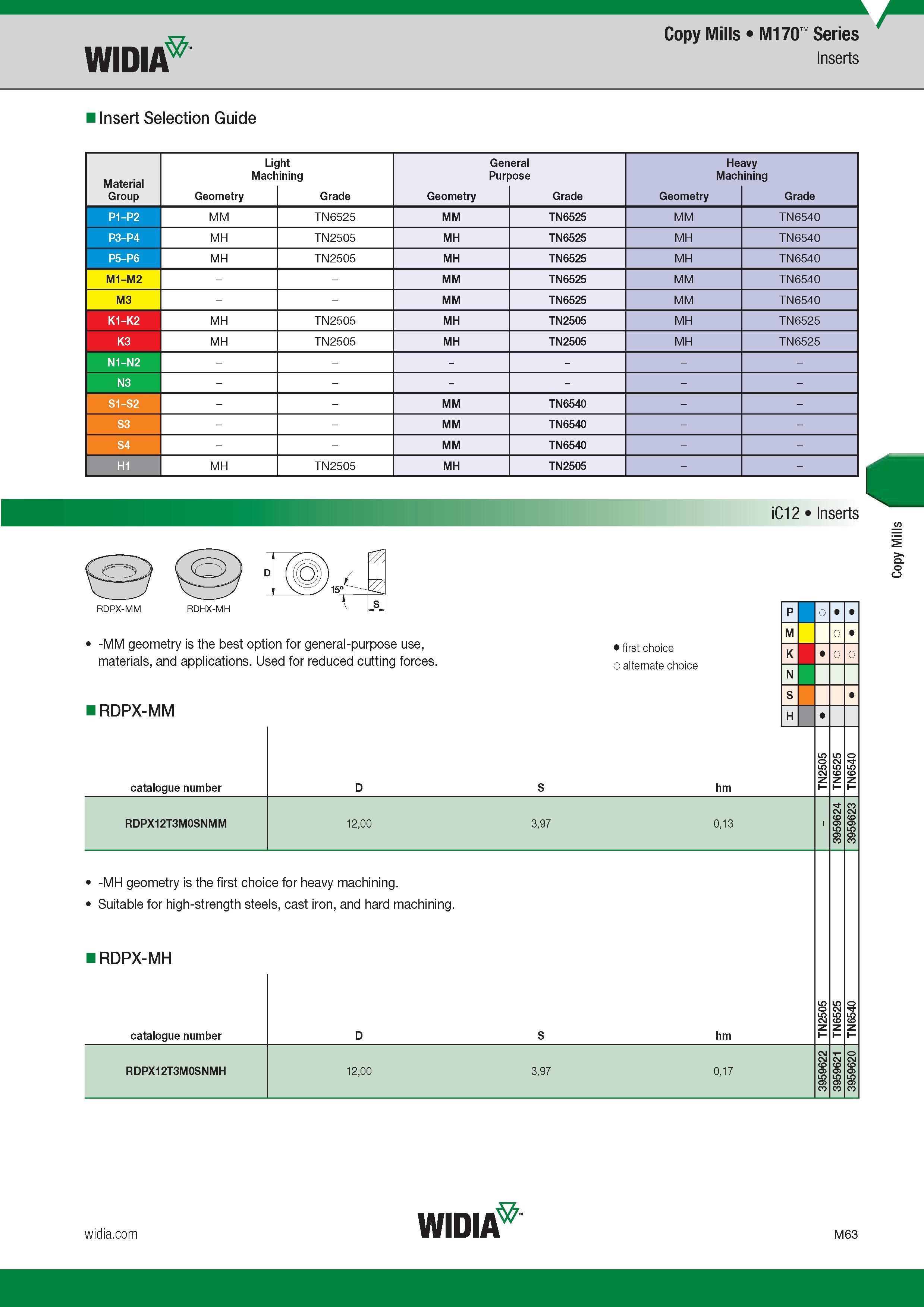 967 Widia Copy Mills M170 Series Insert Selection Guide Light General Heavy Machining Purpose Machining Group Обозначение режущей геометрии Марка сплав Каталог WIDIA 2017 Металлорежущий инструмент Стационарный и вращающийся для металлообрабатывающих станков и оборудования Стр. M63 ENG
