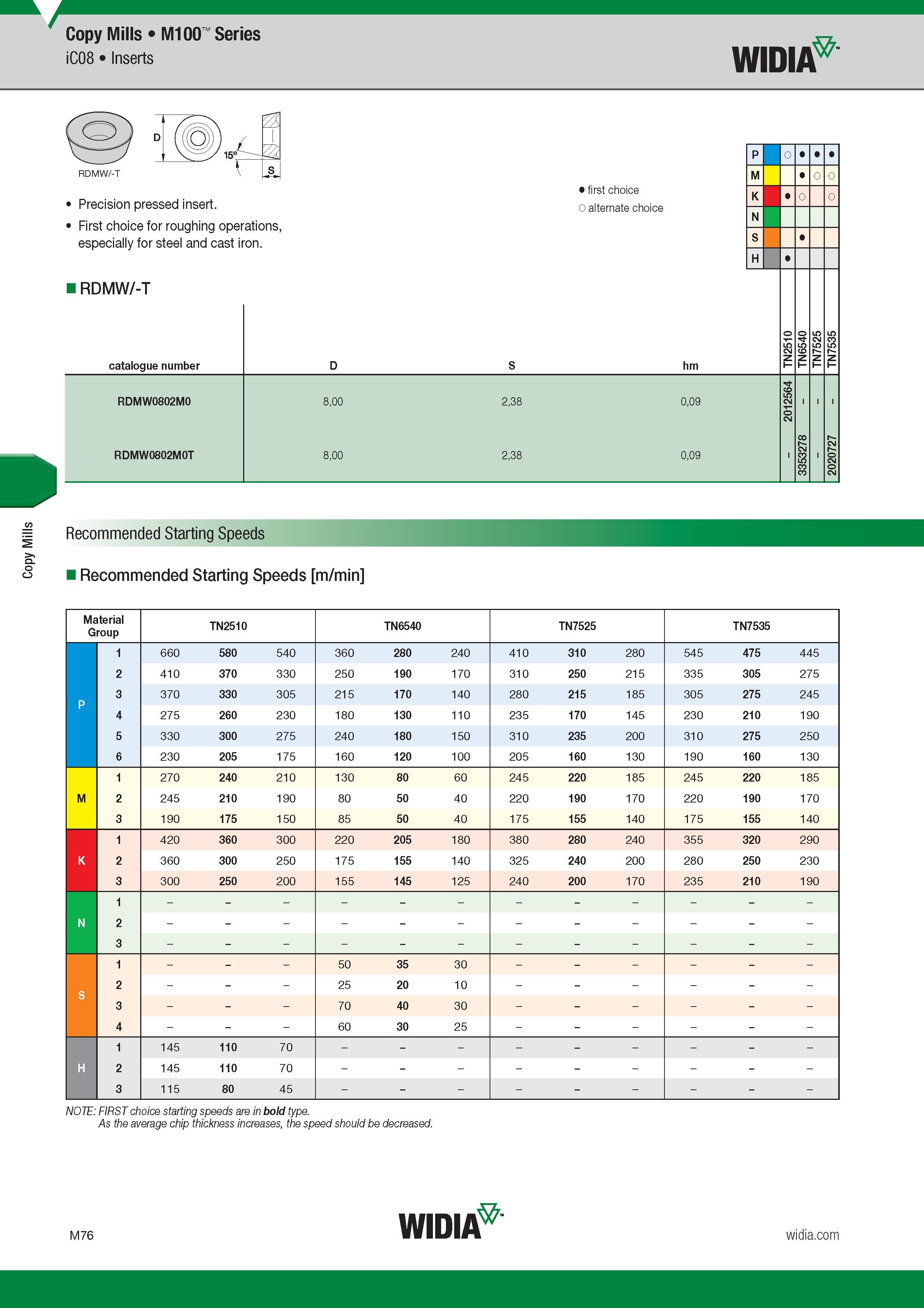 980 Copy Mills Copy Mills M100 Series iC08 Inserts Widia 15‘ I Precision pressed insert First choice for roughing operations, especially for steel and Каталог WIDIA 2017 Металлорежущий инструмент Стационарный и вращающийся для металлообрабатывающих станков и оборудования Стр. M76 ENG