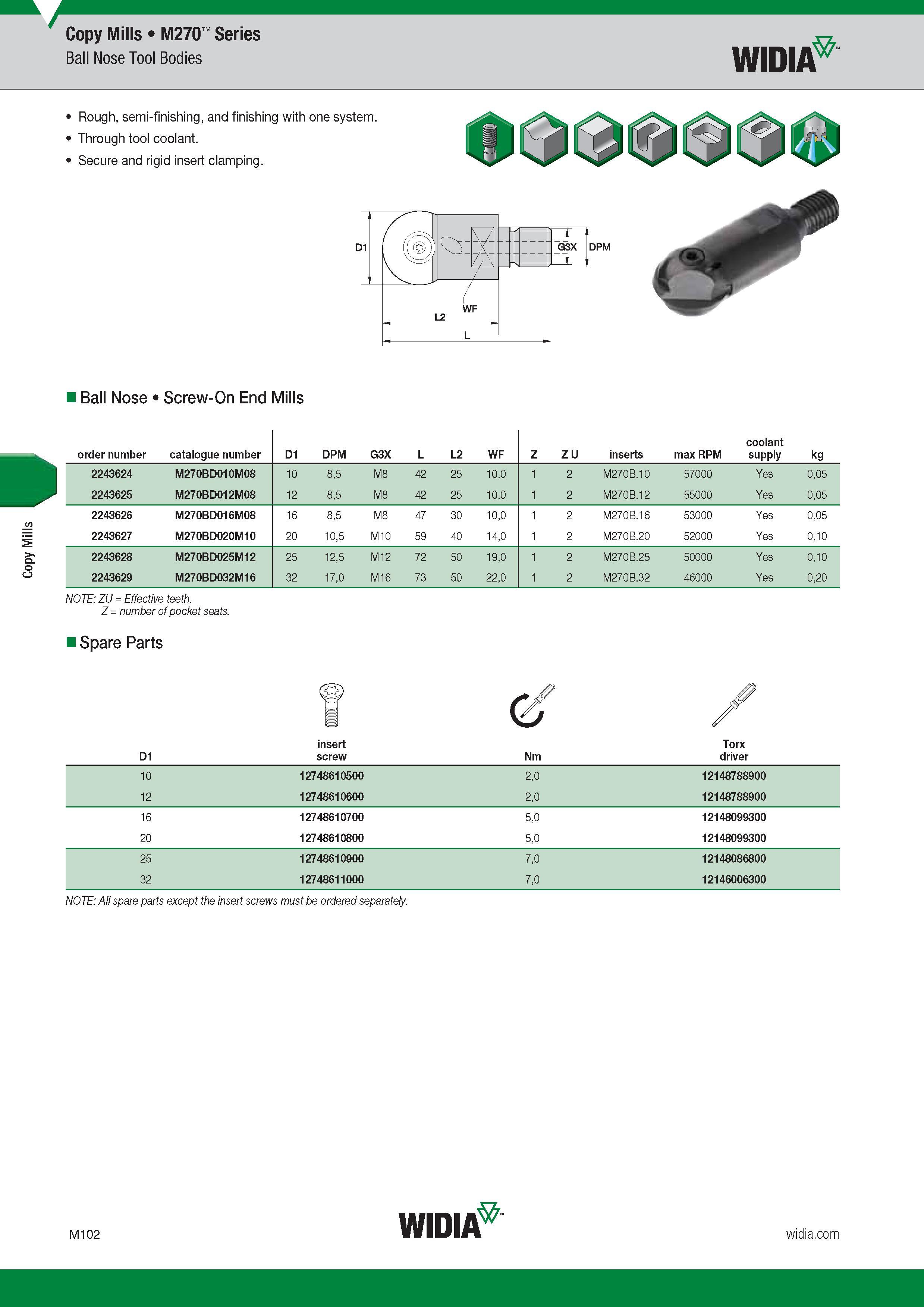 1006 Copy Mills Widia M270 Series Ball Nose Tool Bodies Rough, semi-finishing, and finishing with one system Through tool coolant Secure and rigid inser Каталог WIDIA 2017 Металлорежущий инструмент Стационарный и вращающийся для металлообрабатывающих станков и оборудования Стр. M102 ENG