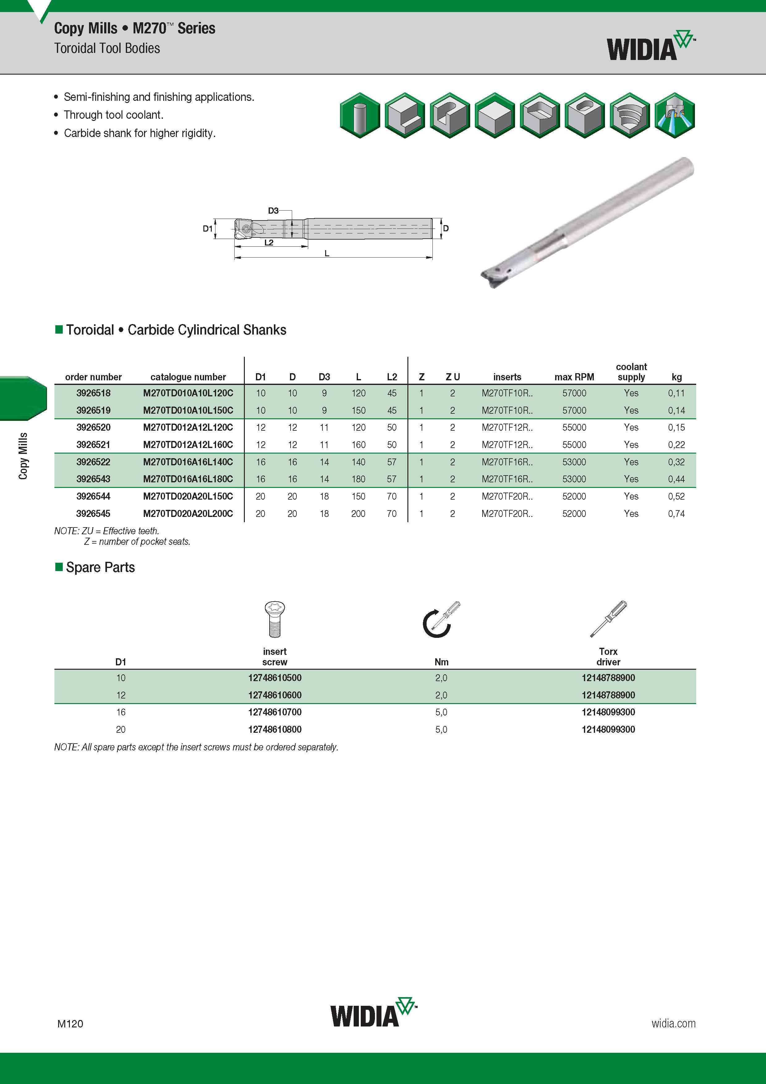 1024 Copy Mills Widia M270 Series Toroidal Tool Bodies Semi-finishing and finishing applications Through tool coolant Carbide shank for higher rigidity Каталог WIDIA 2017 Металлорежущий инструмент Стационарный и вращающийся для металлообрабатывающих станков и оборудования Стр. M120 ENG