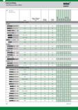 1042 Metric Tool Reference Guide Solid End Milling Widia Hanita First and alternate choice Основной и альтернативный выбор Series Range of Diameter min Каталог WIDIA 2017 Металлорежущий инструмент Стационарный и вращающийся для металлообрабатывающих станков и оборудования Стр. N6 ENG
