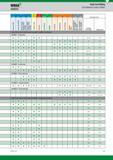 1043 Solid End Milling Widia Hanita Tool Reference Guide Metric P M K N S H Page References Steel <35 HRC Steel >36-48 HRC PH and Ferritic Stainless Ste Каталог WIDIA 2017 Металлорежущий инструмент Стационарный и вращающийся для металлообрабатывающих станков и оборудования Стр. N7 ENG