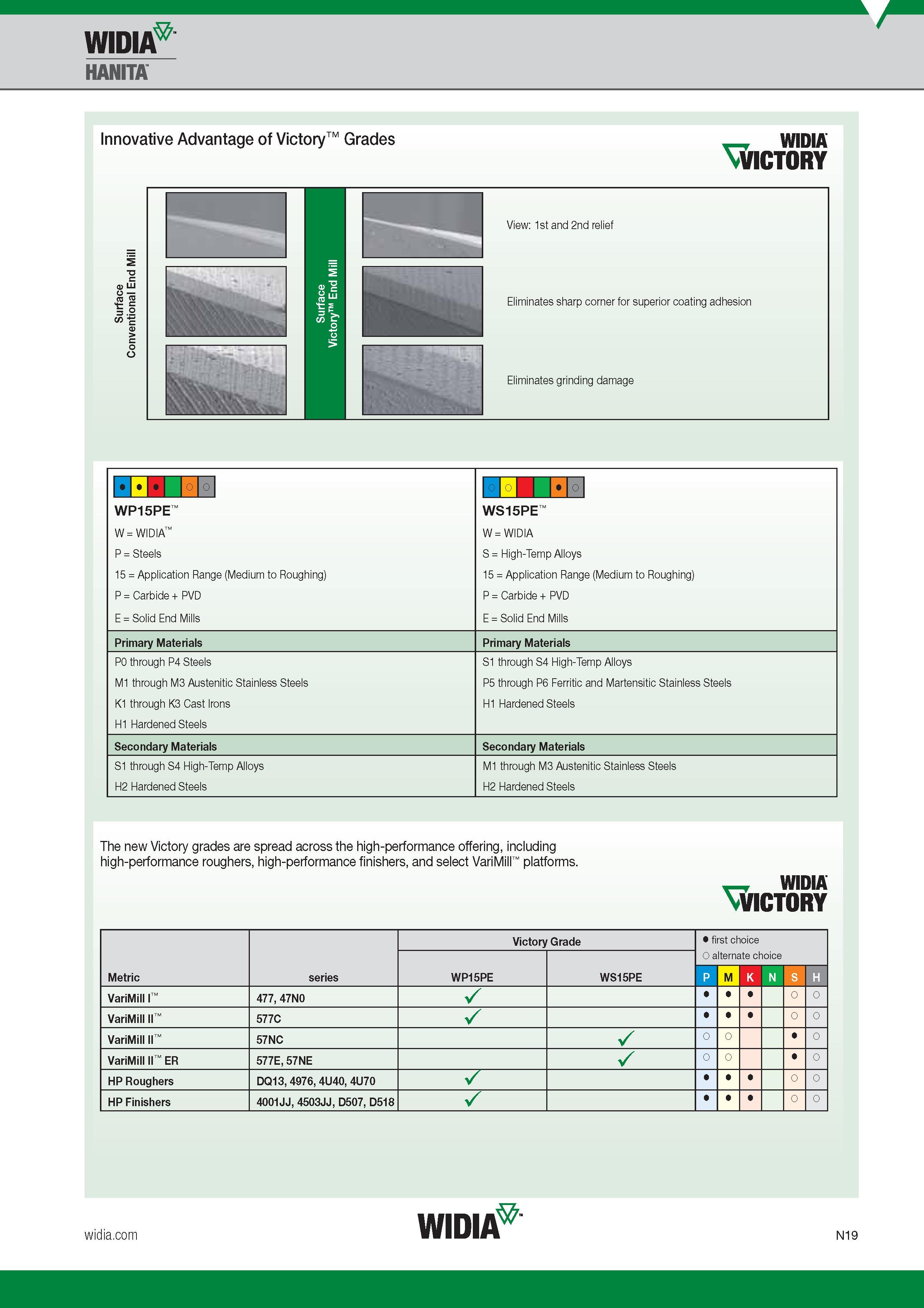 1055 innovation by introducing the Victory Grades WP15PE and WS15PE Widia P Steels 15 Application Range (Medium to Roughing) P Carbide + PVD E Solid End Каталог WIDIA 2017 Металлорежущий инструмент Стационарный и вращающийся для металлообрабатывающих станков и оборудования Стр. N19 ENG