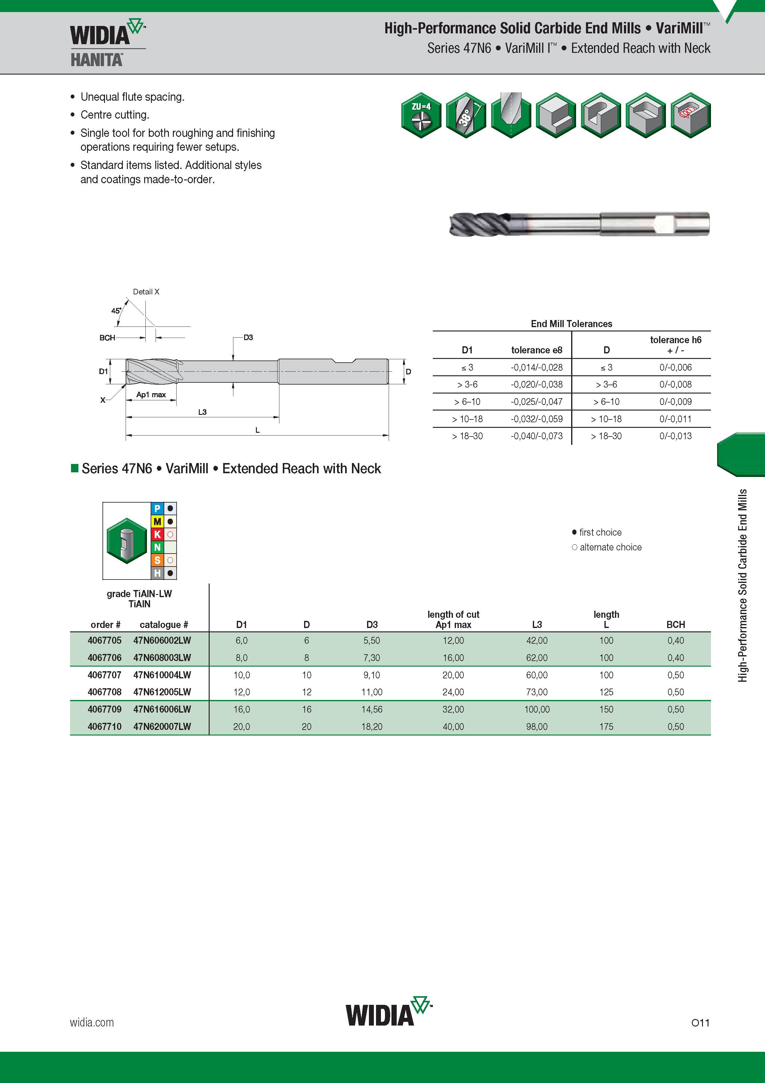 1071 Концевые твердосплавные фрезы Widia High-Performance Solid Carbide End Mills Каталог WIDIA 2017 Металлорежущий инструмент Стационарный и вращающийся для металлообрабатывающих станков и оборудования Стр. O11 ENG