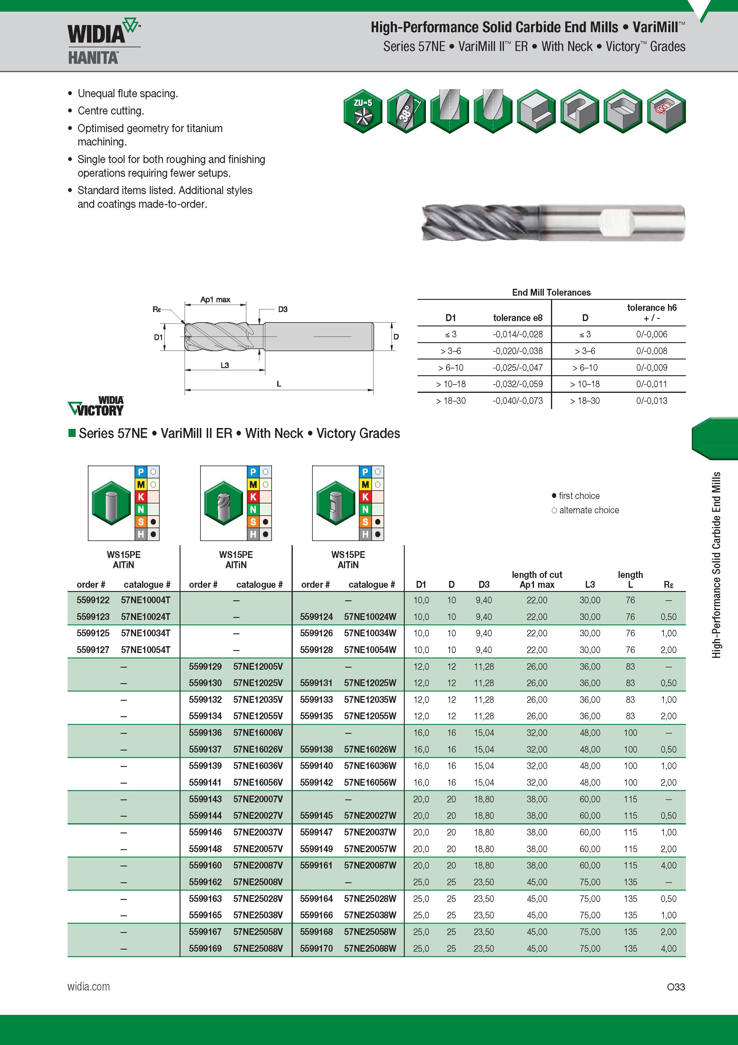 1093 High-Performance Solid Carbide End Mills Widia Hanita 57NE VariMill II ER With Neck Victory Grades Unequal flute spacing Centre cutting Optimised g Каталог WIDIA 2017 Металлорежущий инструмент Стационарный и вращающийся для металлообрабатывающих станков и оборудования Стр. O33 ENG