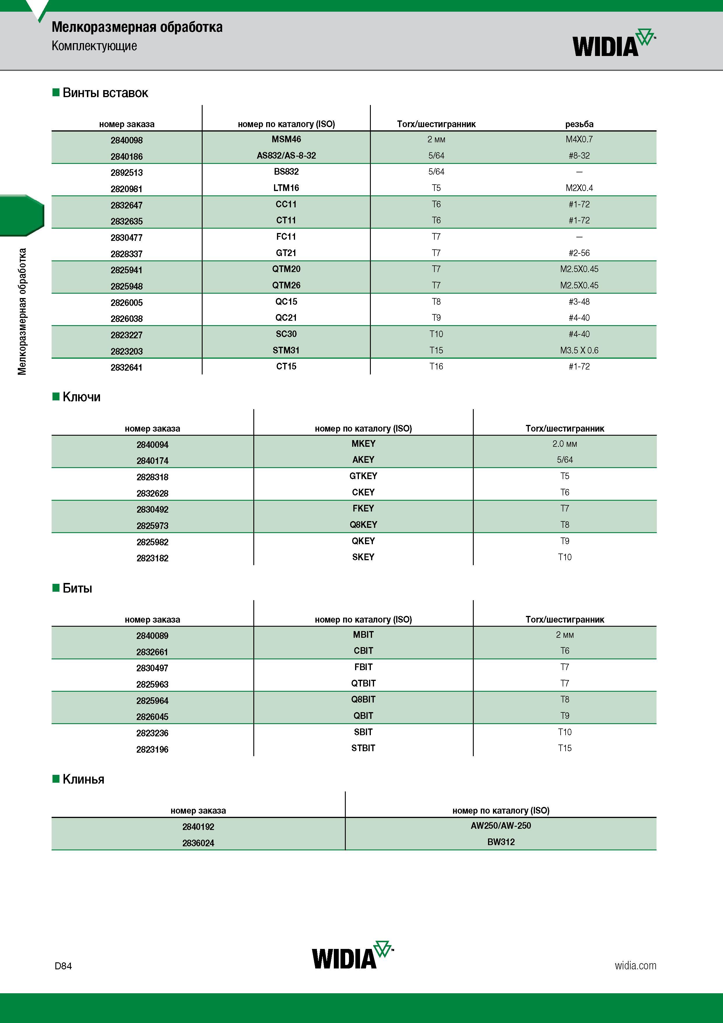 444 Мелкоразмерная обработка Мелкоразмерная обработка Комплектующие WIDIA Винты вставок Ключи номер заказа номер по каталогу (ISO) Torx/шестигранник Каталог WIDIA 2017 Инструмент металлорежущий Токарные резцы и державки с режущими сменными пластинами для наружного внутреннего точения канавок Отрезки Резьбонарезания Стр. D84