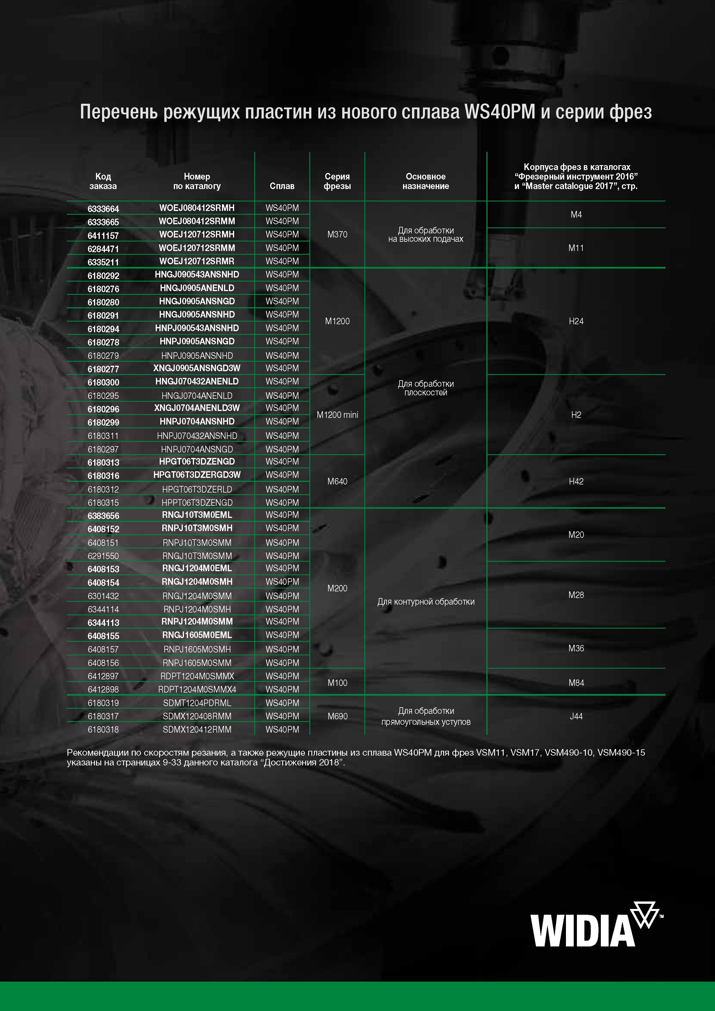 47 Перечень сменных режущих твердосплавных пластин Widia из нового сплава WS40PM и серии фрез Код заказа Номер по каталогу Сплав Серия фрезы Основно Каталог WIDIA 2018 Новый металлорежущий станочный инструмент для фрезерования и сверления Твердосплавные концевые фрезы Сменные режущие пластины Сверла Стр. 45