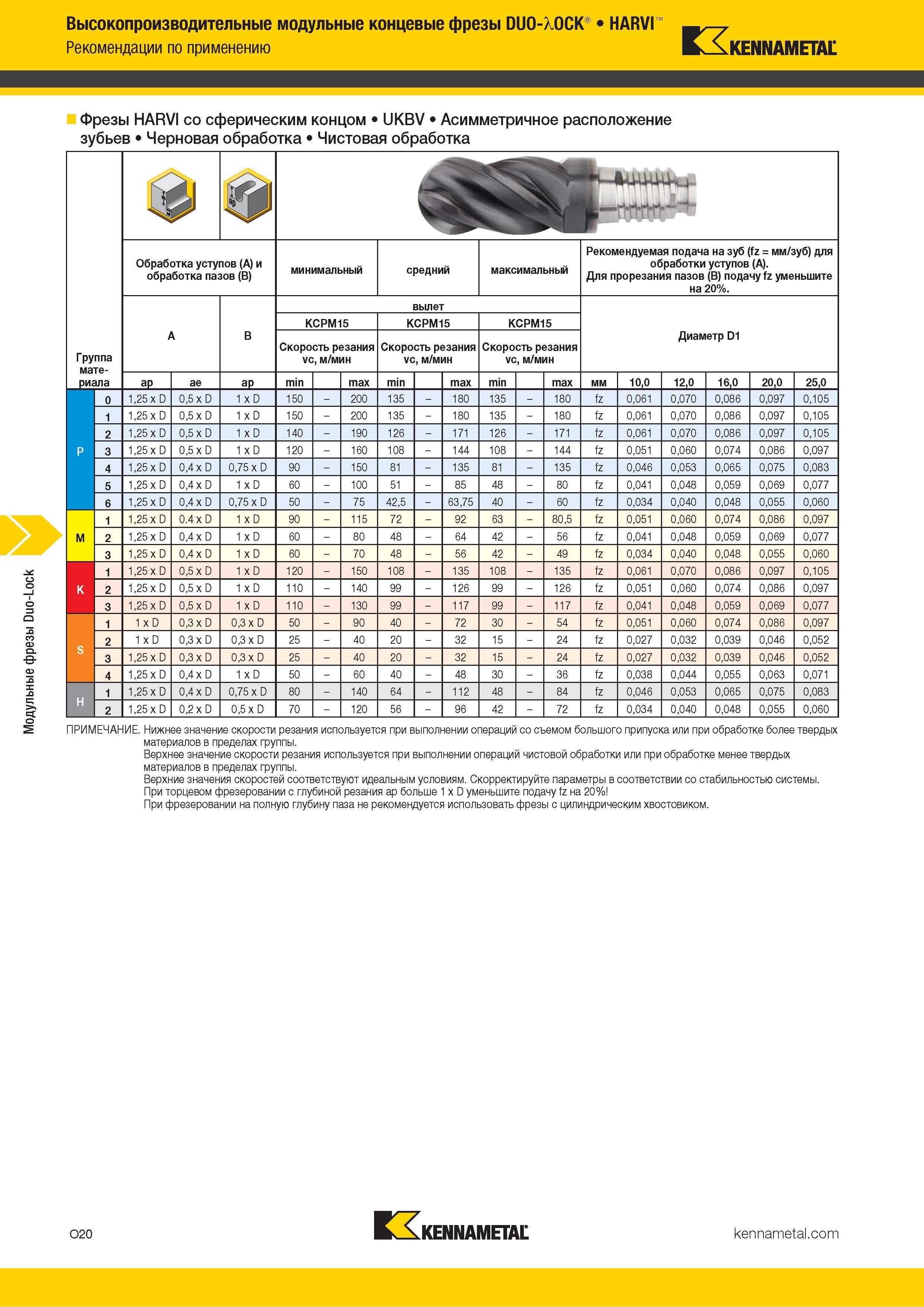 814 Модульные фрезы Duo-Lock Высокопроизводительные модульные концевые фрезы DUO-XOCK HARVI щт-г Рекомендации по применению Kennametal Фрезы HARVI со сфе Каталог KENNAMETAL 2018 Режущий инструмент для обработки отверстий в металлах и сплавах Быстрорежущие метчики и раскатники Сборные фрезы с СРП и твердосплавные Стр. O20