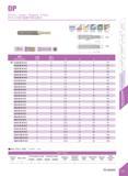 353 DP DP-4-G-E / Square / Standard / 4 Flutes DP-4-G-E&g2Jl:ffi¥5g& kJJ E ffini WJjm si ini HMsSr fii ini 10' -<=> I A ROalPfo TTd DIN Ai D<12 0-0 0 Каталог DEREK 2017 Инструмент металлорежущий и станочная оснастка Фрезы концевые твердосплавные и с режущими сменными пластинами Резцы Державки Расточные головки Стр. E05