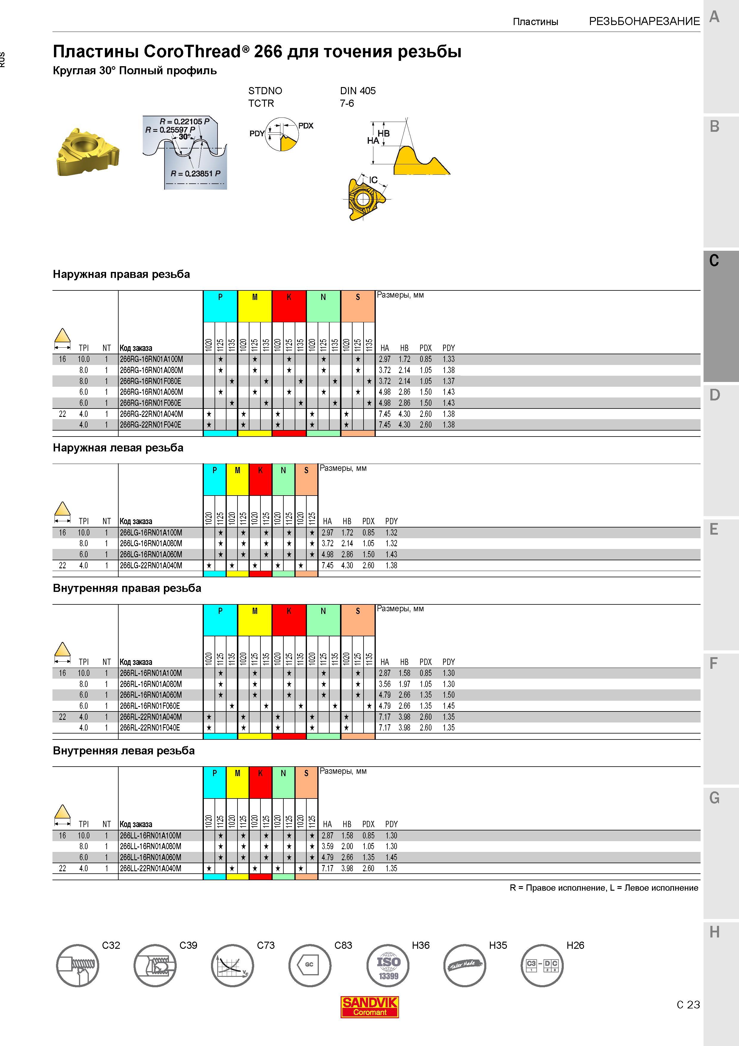 449 Токарные сменные пластины Sandvik Coromant CoroThread 266 для точения резьбы Круглая 30° Полный профиль Общий вид Технические характеристики Обоз Каталог SANDVIK COROMANT 2017 Резцы токарные с режущими сменными пластинами Инструментальная оснастка для металлорежущих станков Стр. C23