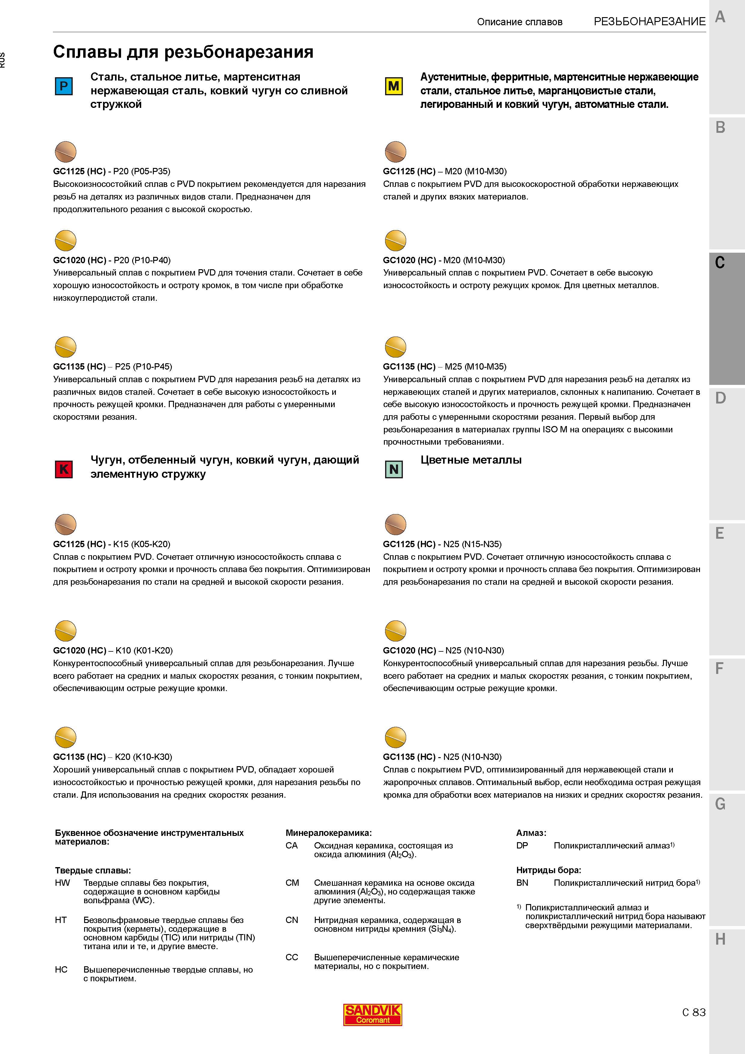 509 Сплавы Sandvik Coromant для токарного резьбонарезания Обрабатываемый материал Сталь, стальное литье, мартенситная нержавеющая сталь, ковкий чугун Каталог SANDVIK COROMANT 2017 Резцы токарные с режущими сменными пластинами Инструментальная оснастка для металлорежущих станков Стр. C83