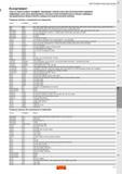 527 Справочная таблица марок металлорежущего оборудования различных производителей на котором могут быть установлены инструментальные блоки Sandvik Каталог SANDVIK COROMANT 2017 Резцы токарные с режущими сменными пластинами Инструментальная оснастка для металлорежущих станков Стр. E5