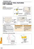 1622 Effects of Corner Radius 1 Increasing the corner radius improves the surface finish 2 Increasing the corner radius improves cutting edge strength 3 Каталог MITSUBISHI 2015 Токарный и вращающийся инструмент Инструментальные решения для оборудования Стр. Q010 ENG