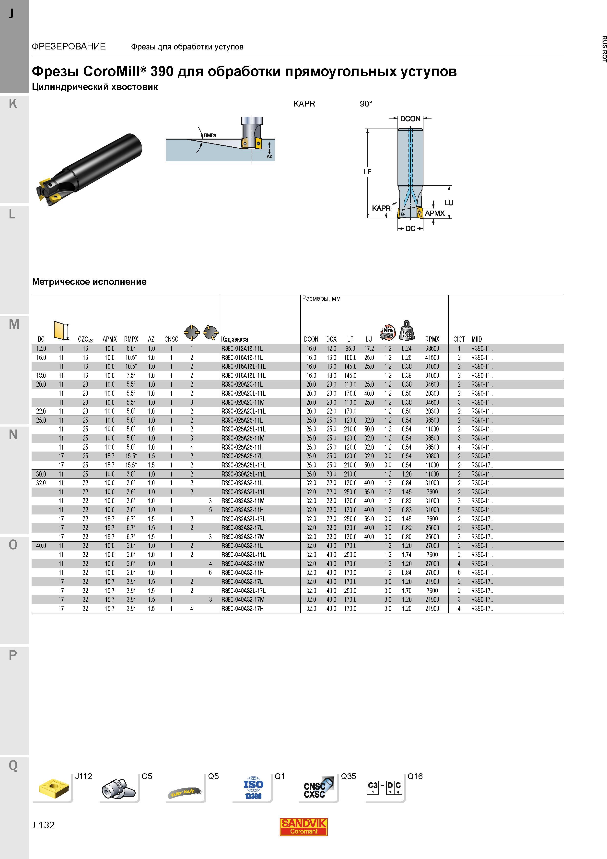 160 Фрезы Sandvik CoroMill 390 для обработки прямоугольных уступов Цилиндрический хвостовик KAPR 90 Метрическое исполнение J112 O5 Q5 Q1 CNSC Q35 C Каталог SANDVIK COROMANT 2015 Металлорежущие вращающиеся инструменты и станочная инструментальная оснастка Стр. J132