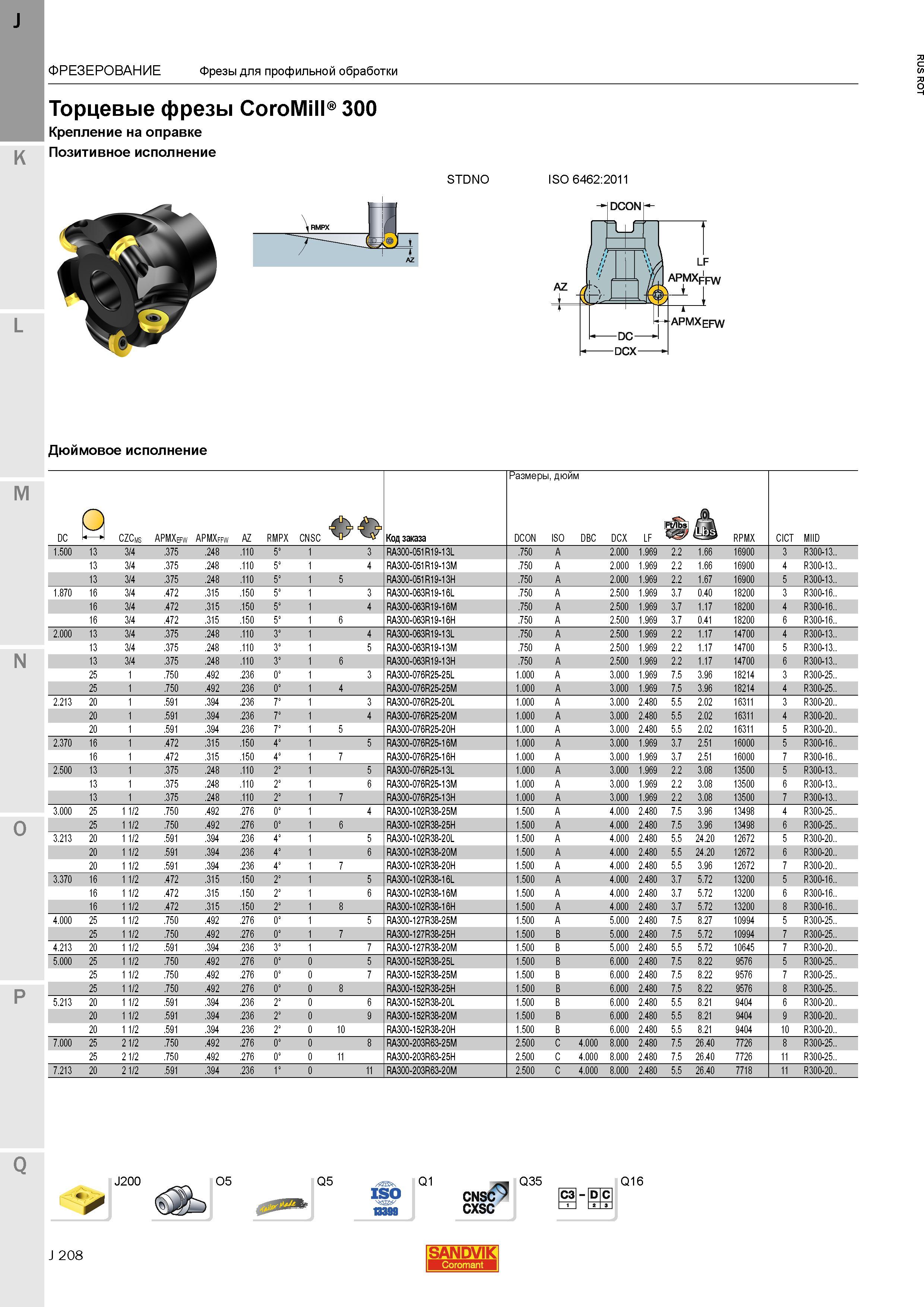 236 Торцевые фрезы Sandvik CoroMill 300 Крепление на оправке Позитивное исполнение STDNO ISO 6462:2011 Дюймовое исполнение J200 O5 Q5 Q1 CNSC Q35 C Каталог SANDVIK COROMANT 2015 Металлорежущие вращающиеся инструменты и станочная инструментальная оснастка Стр. J208