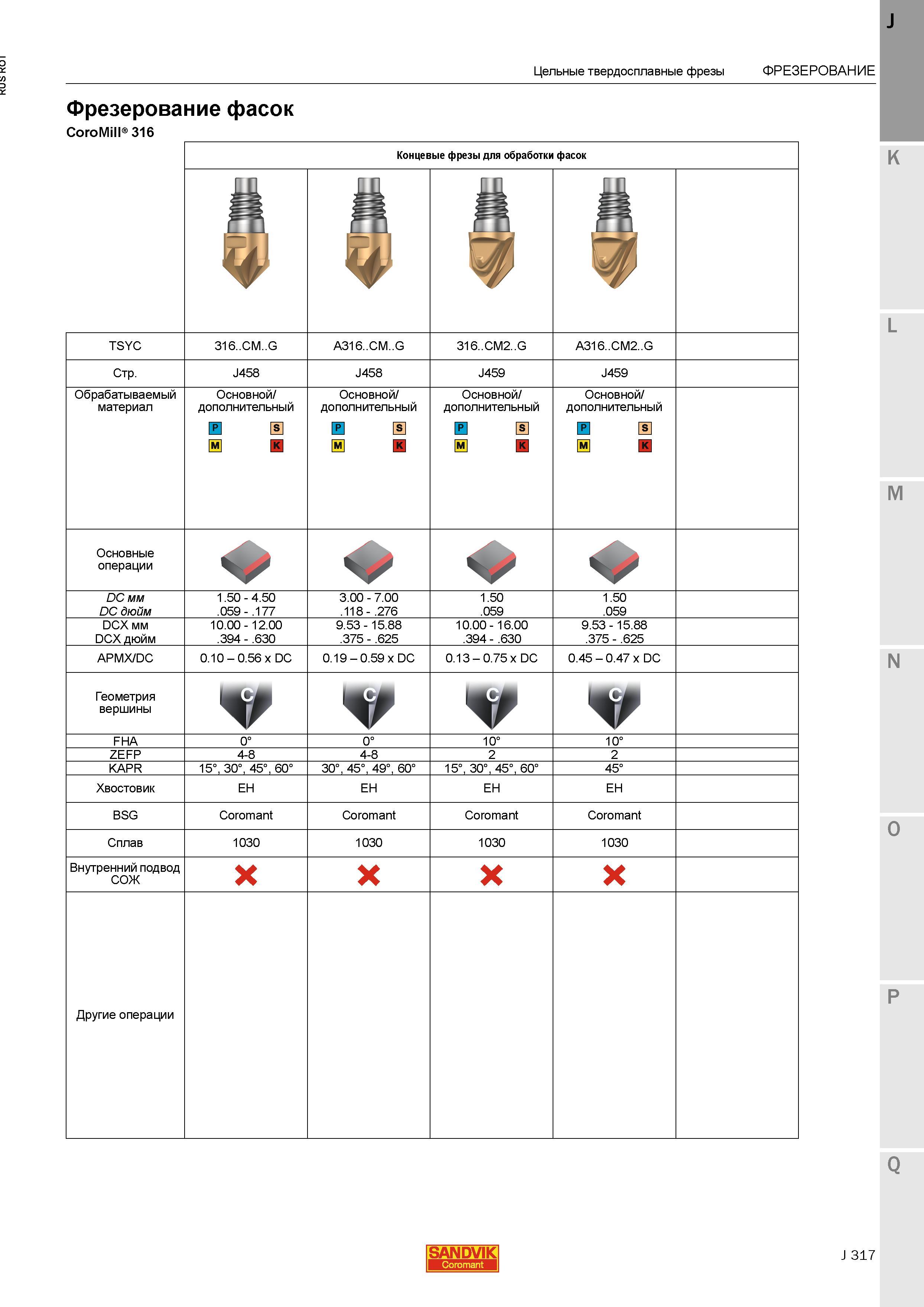 345 Фрезерование фасок CoroMill 316 Концевые фрезы Sandvik для обработки фасок Обрабатываемый материал Основной дополнительный Основные операции Ге Каталог SANDVIK COROMANT 2015 Металлорежущие вращающиеся инструменты и станочная инструментальная оснастка Стр. J317