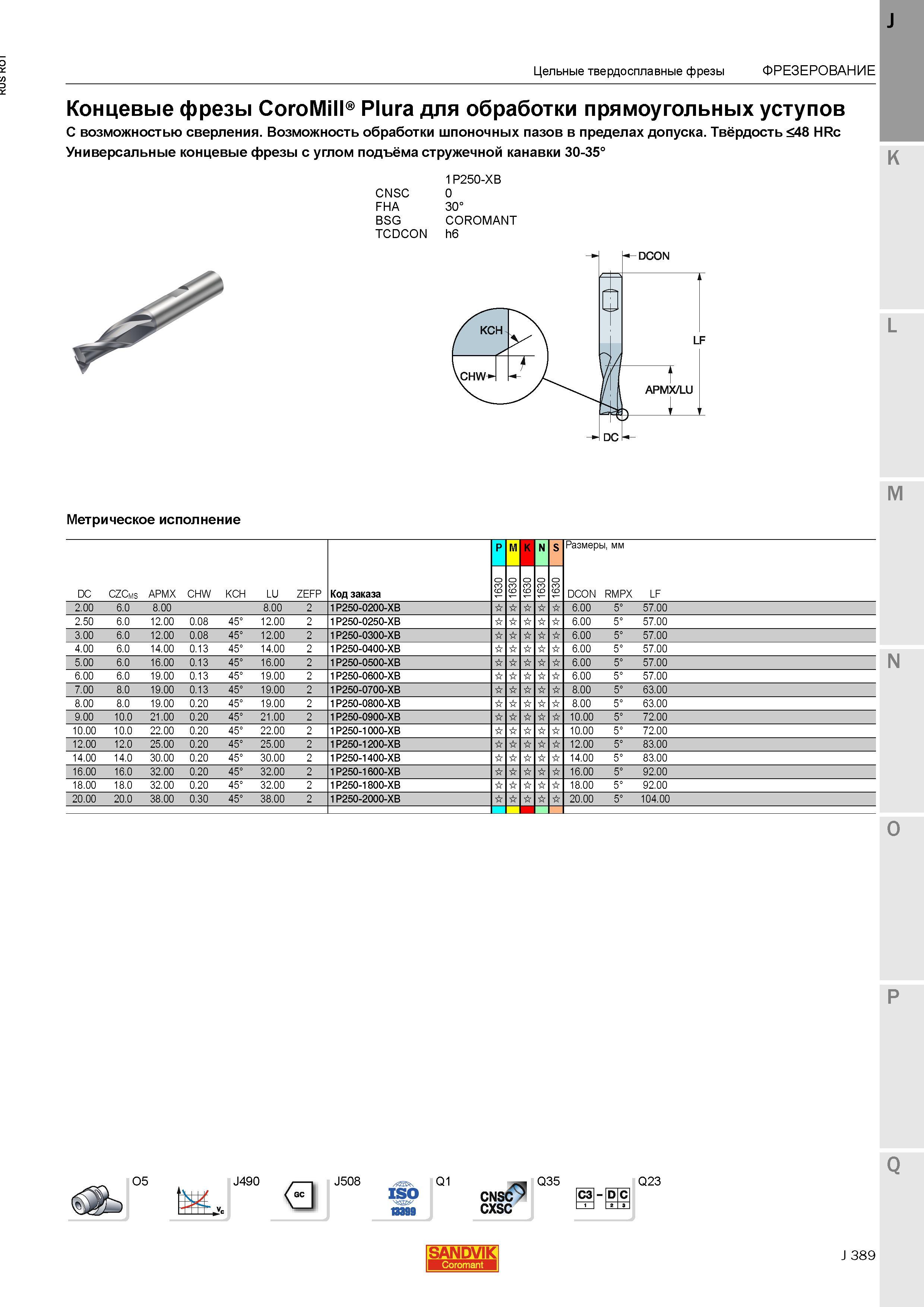 417 Фреза концевая твердосплавная Sandvik Coromant CoroMill Plura для обработки прямоугольных уступов С возможностью сверления Возможность обработк Каталог SANDVIK COROMANT 2015 Металлорежущие вращающиеся инструменты и станочная инструментальная оснастка Стр. J389